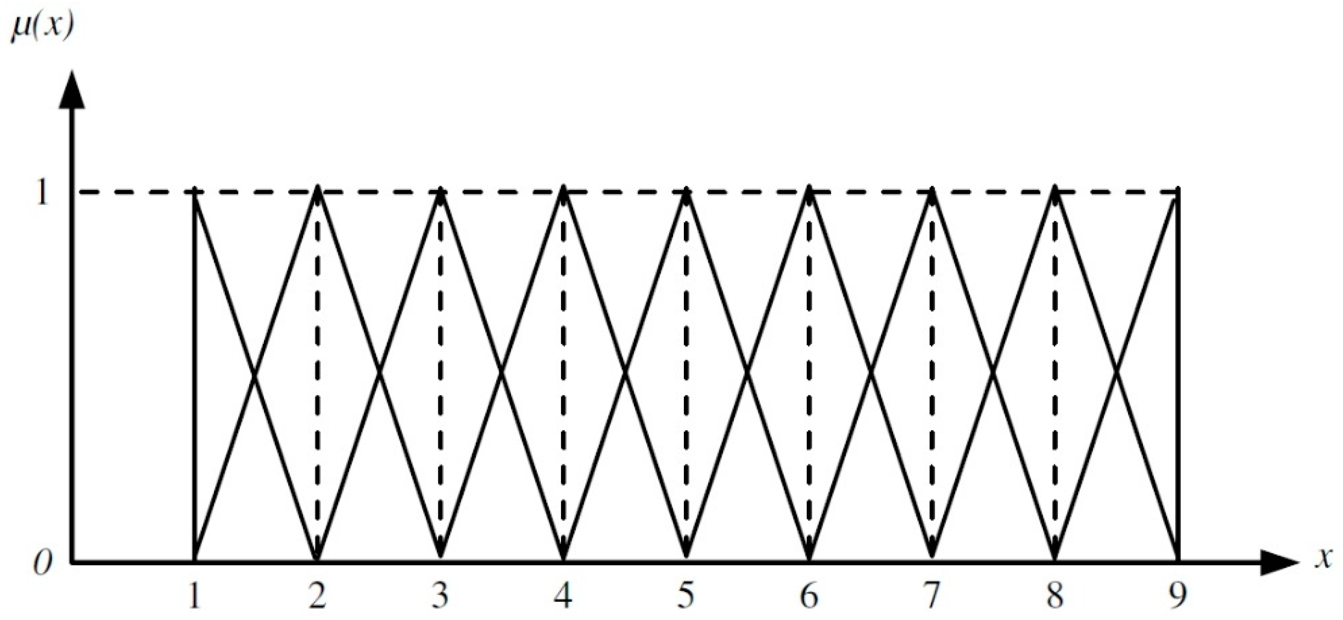 Symmetry 11 00446 g004