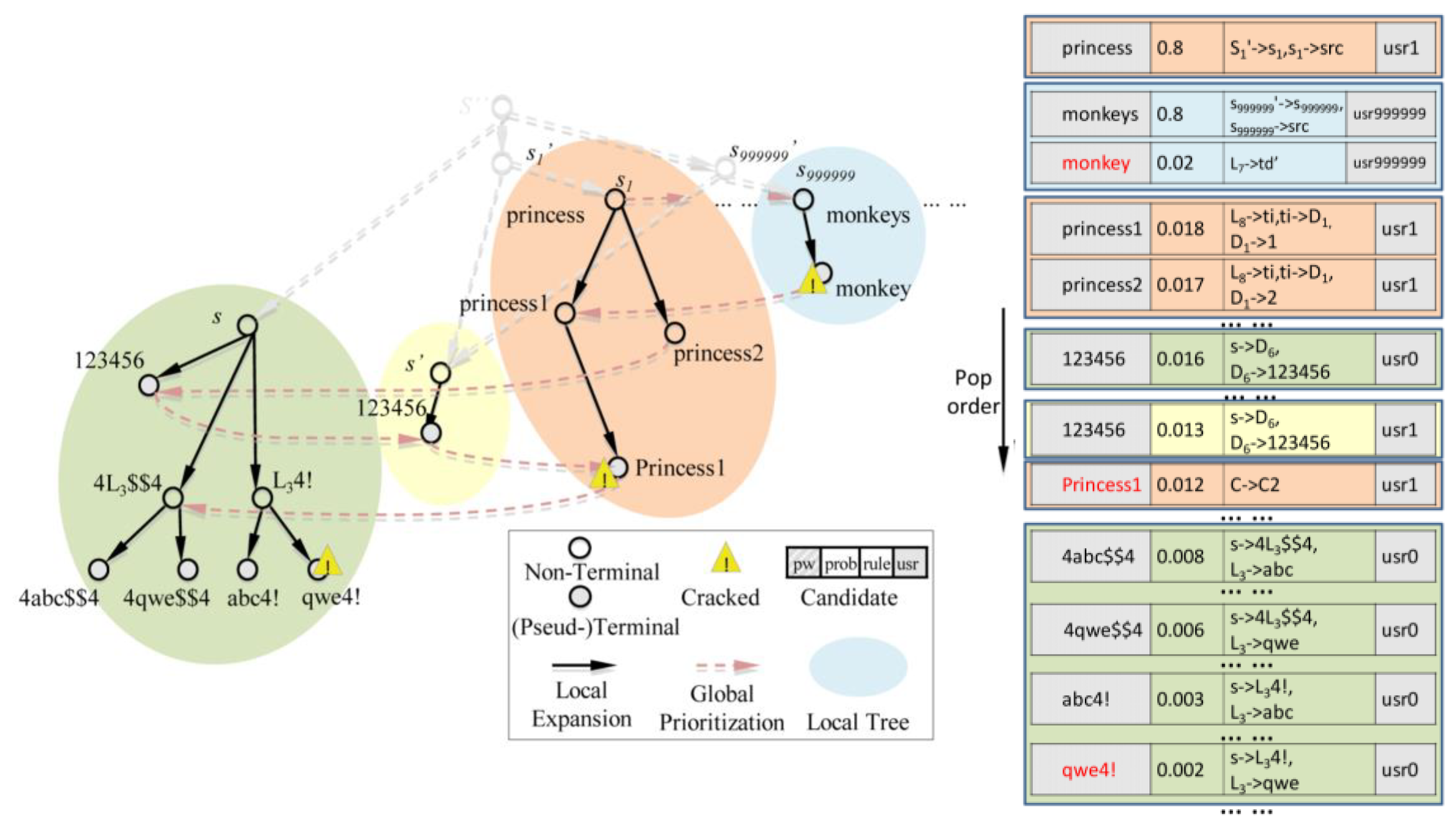 Symmetry 11 00450 g002