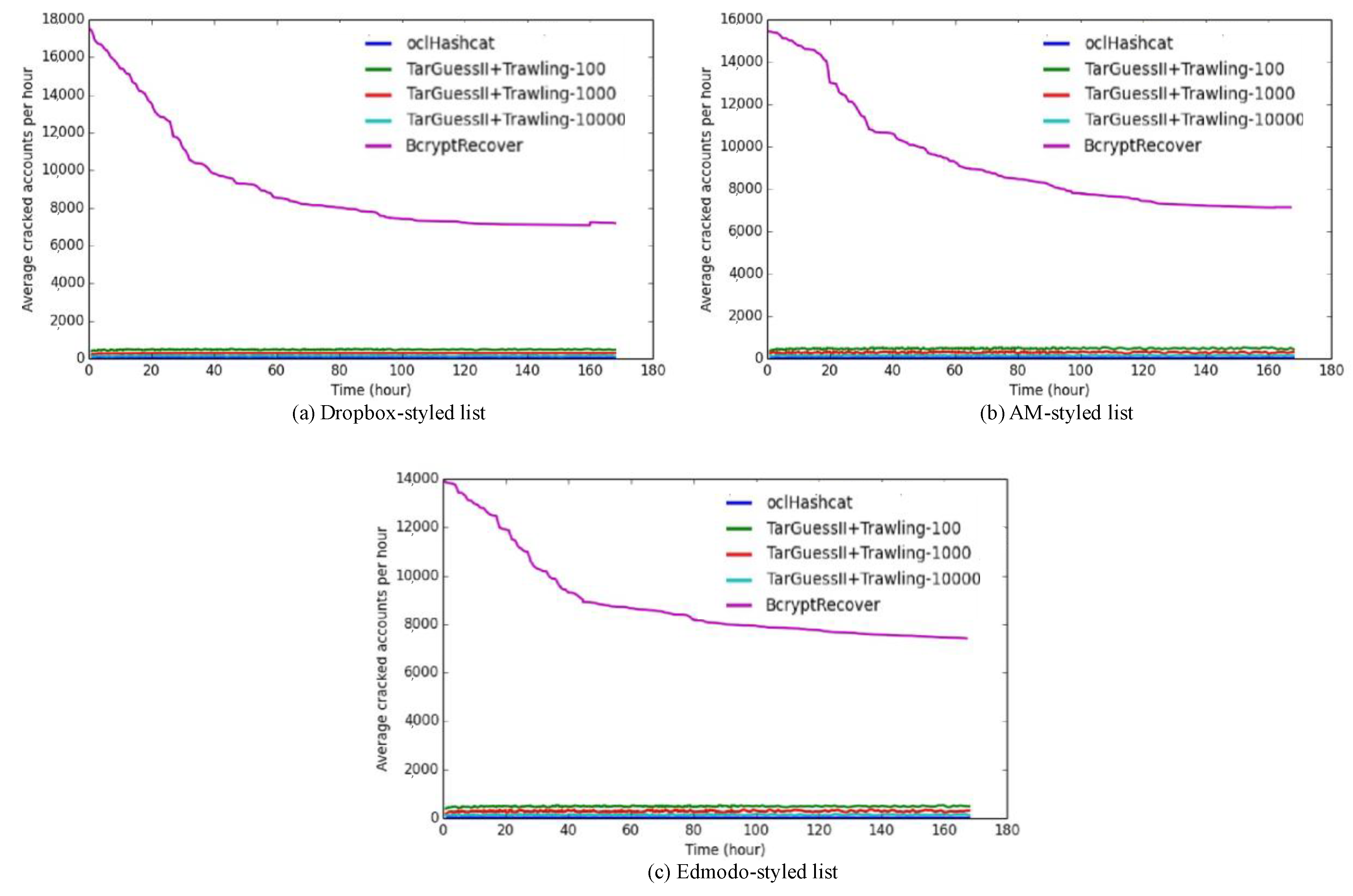 Symmetry 11 00450 g004