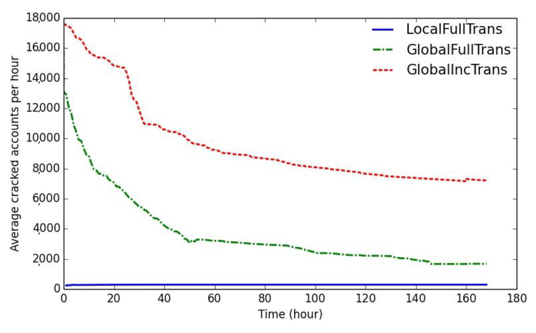 Symmetry 11 00450 g005