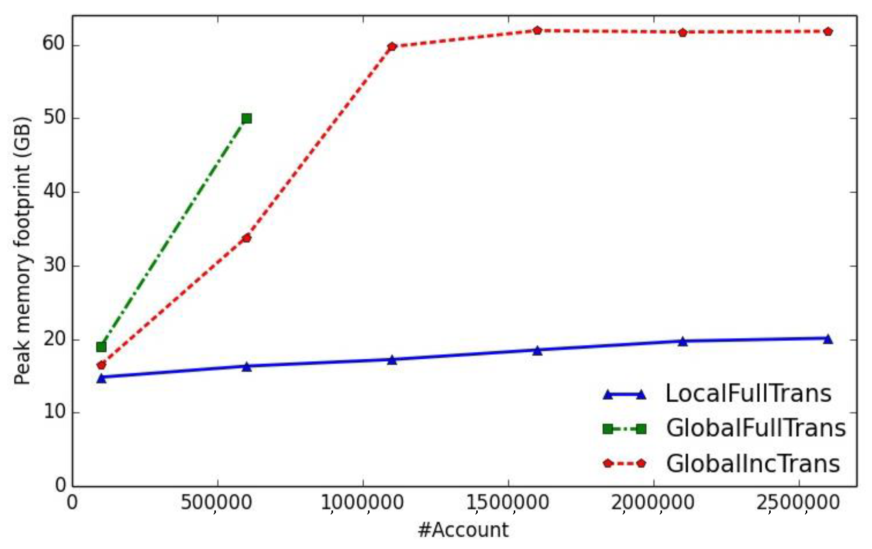Symmetry 11 00450 g006