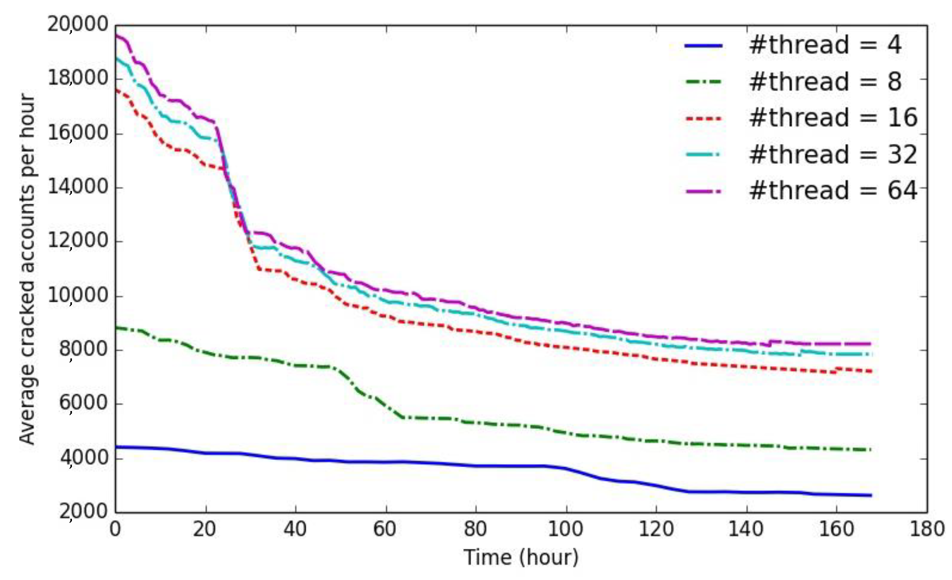 Symmetry 11 00450 g007