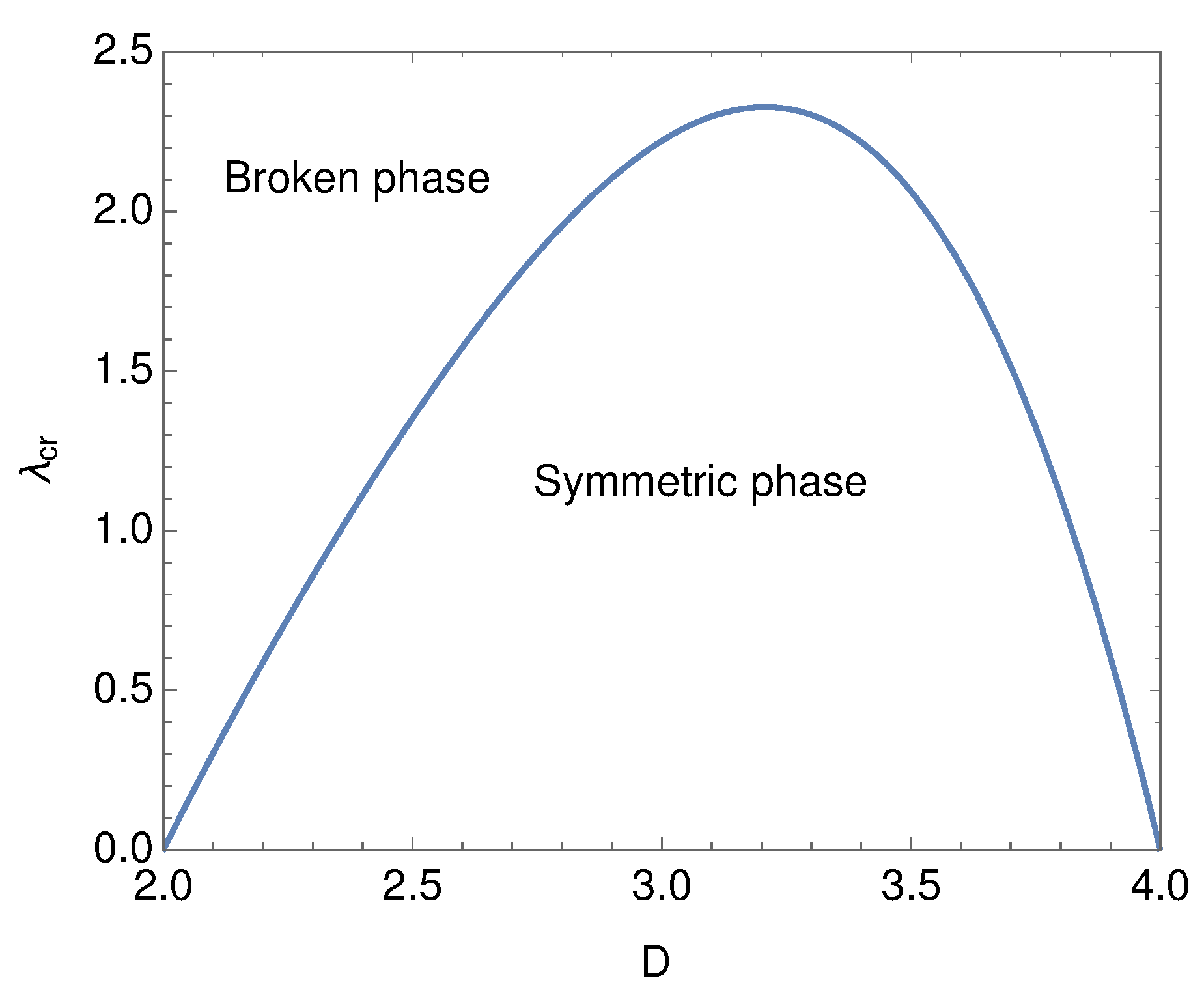 Symmetry 11 00451 g001