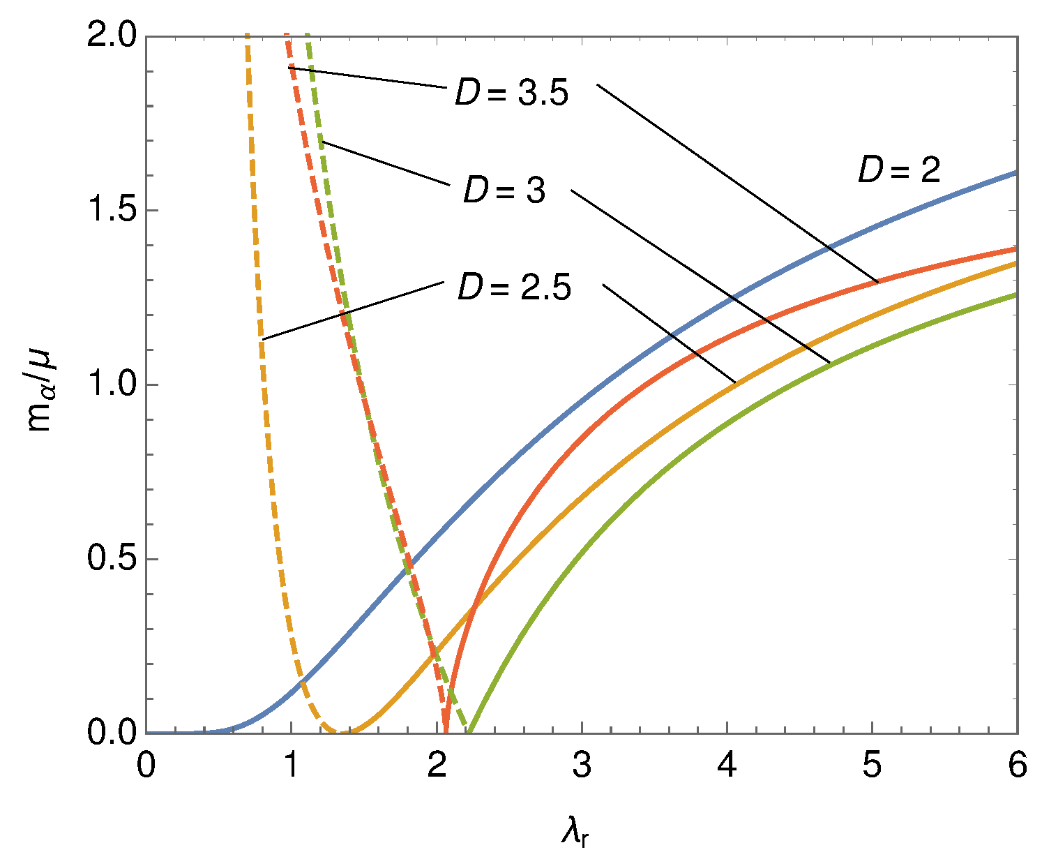Symmetry 11 00451 g002