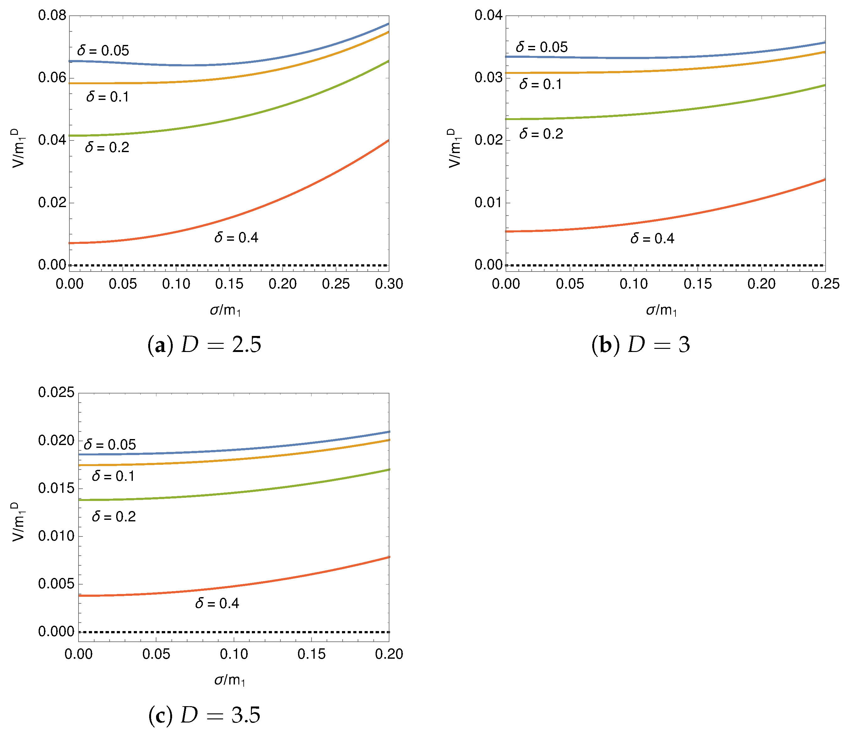 Symmetry 11 00451 g004