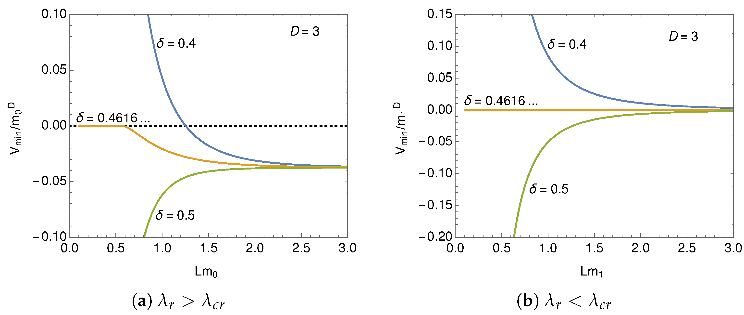 Symmetry 11 00451 g006