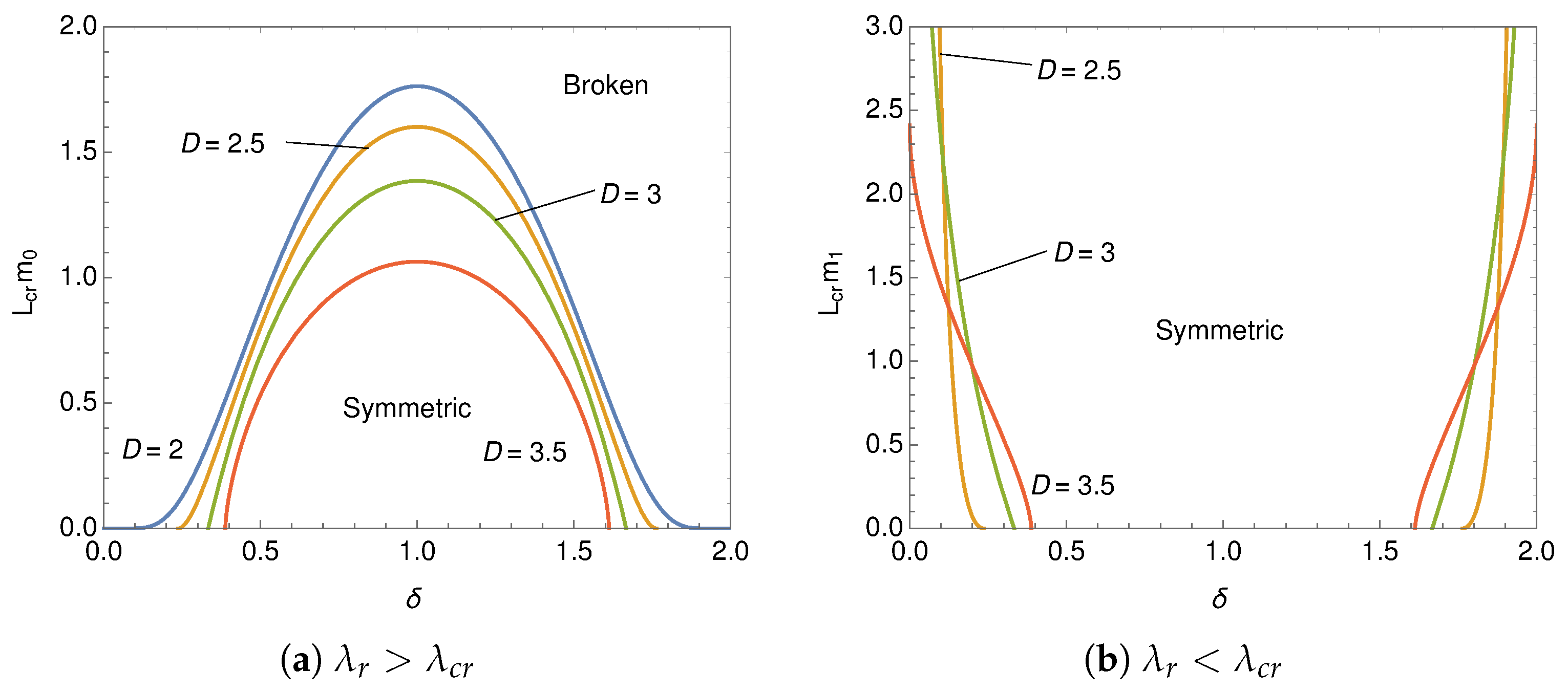Symmetry 11 00451 g009