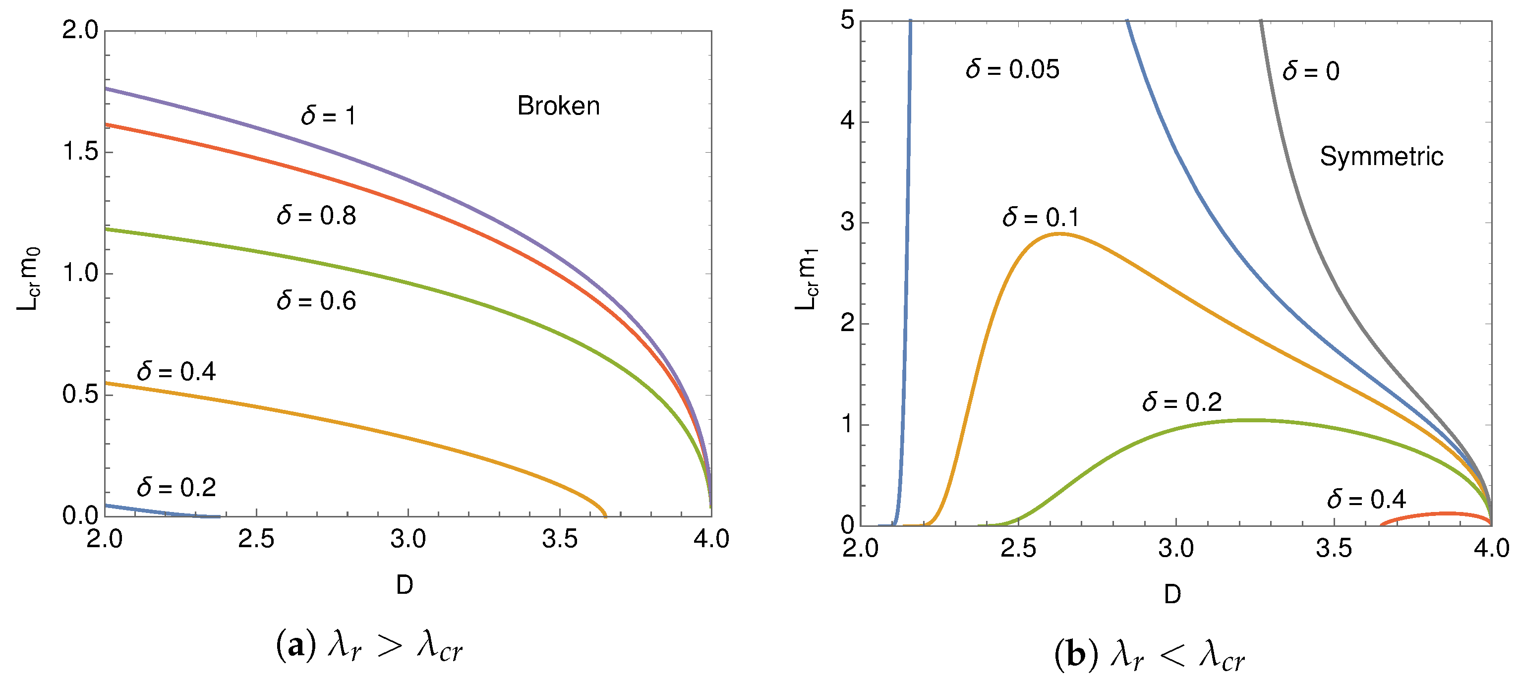 Symmetry 11 00451 g010
