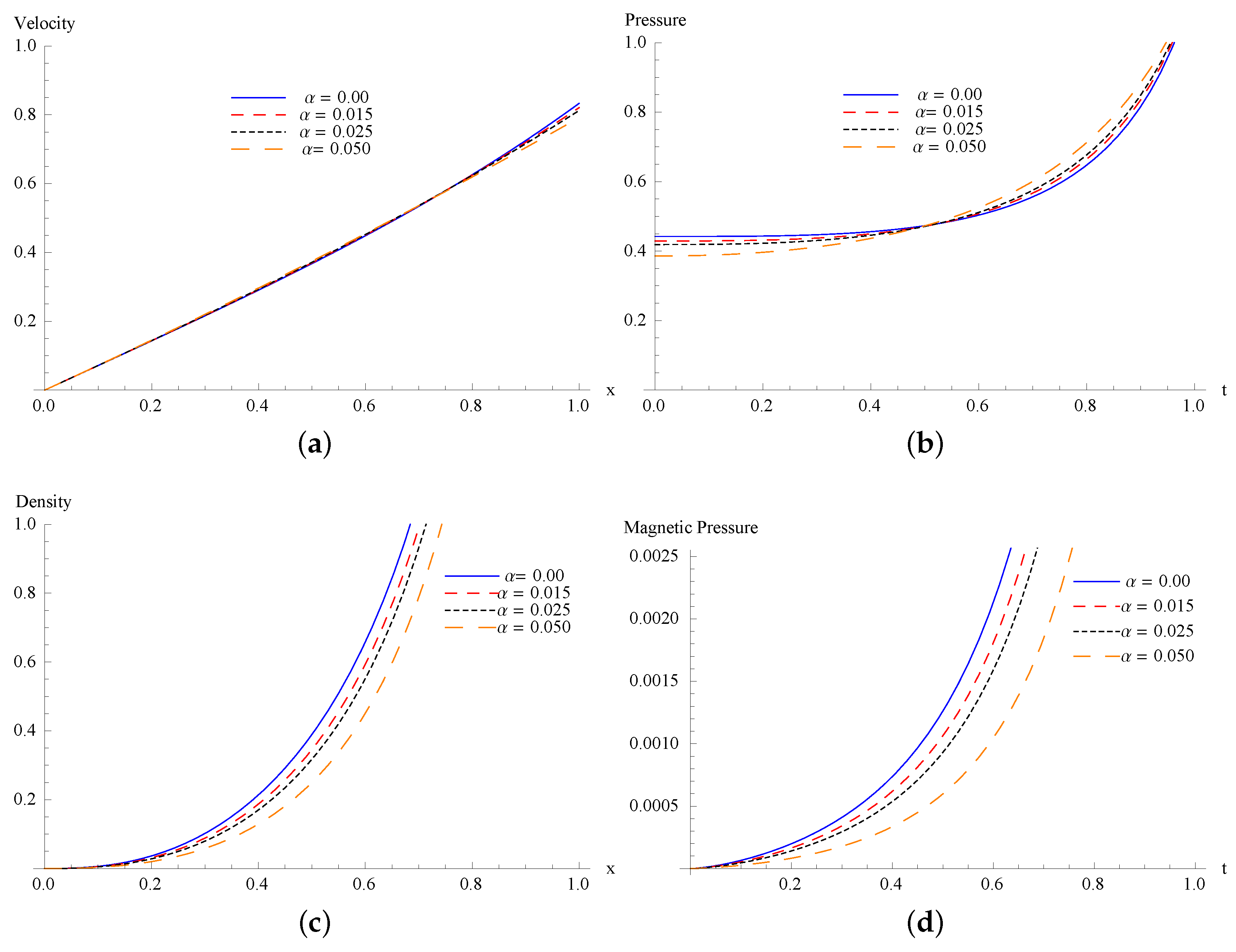 Symmetry 11 00458 g001