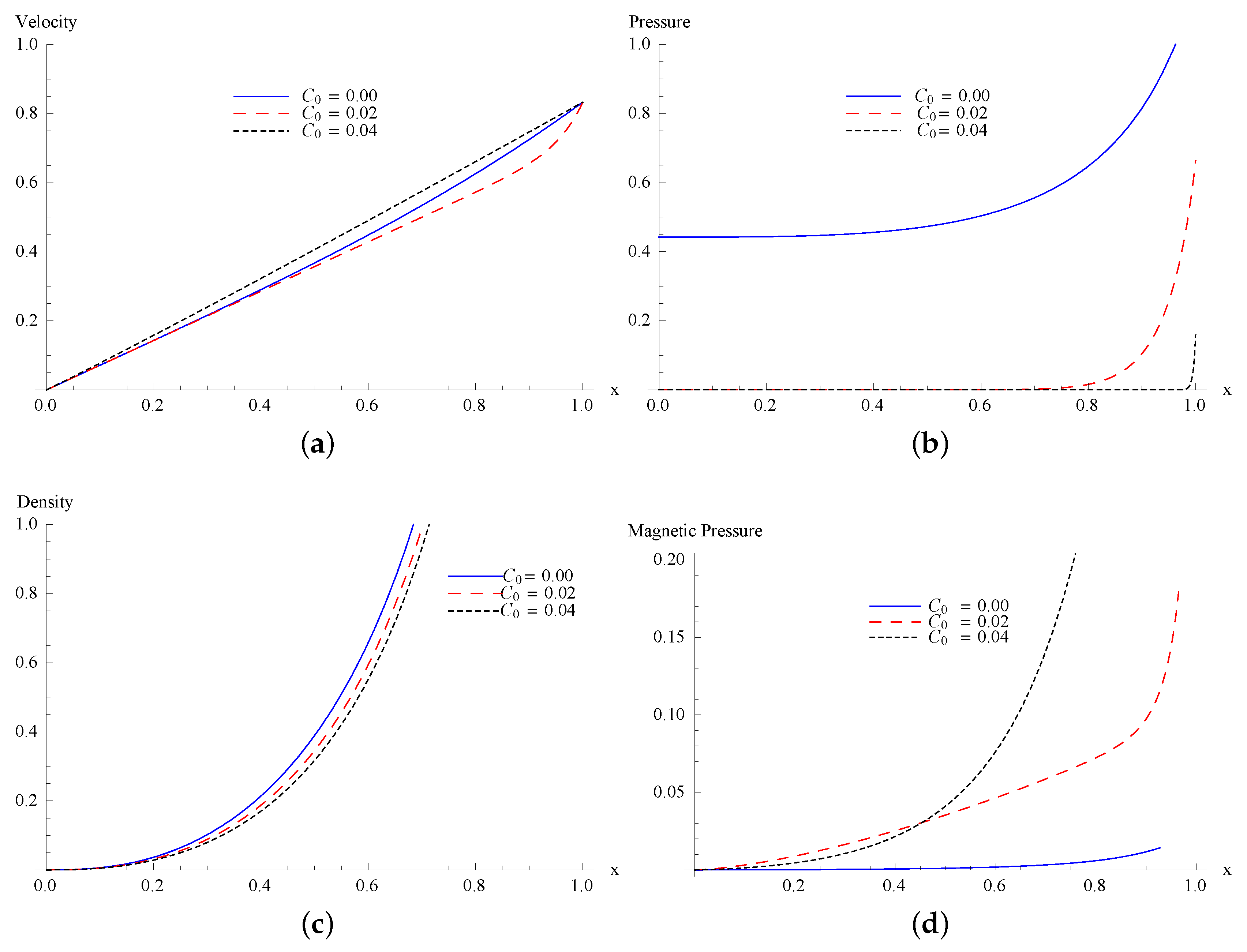 Symmetry 11 00458 g002