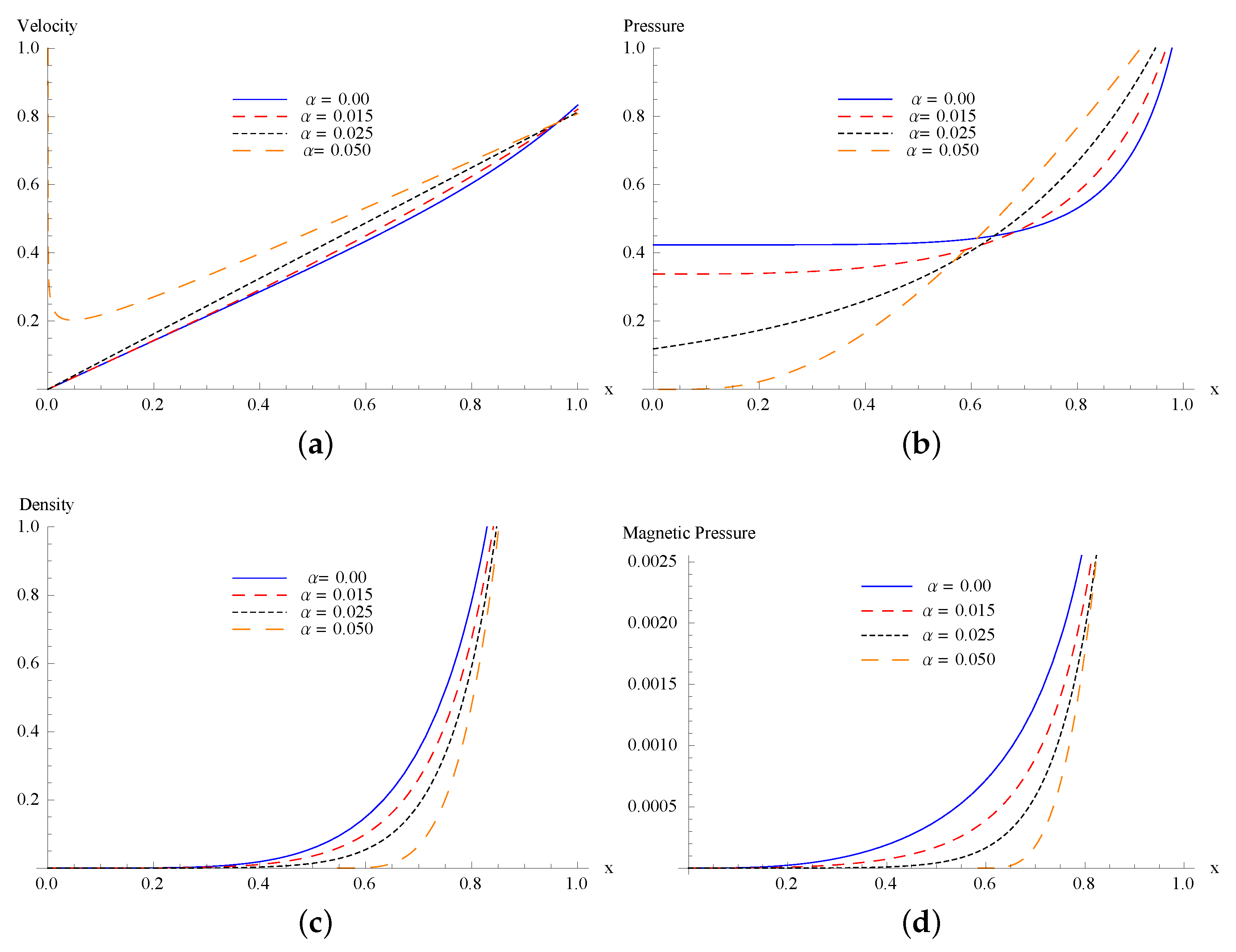 Symmetry 11 00458 g003