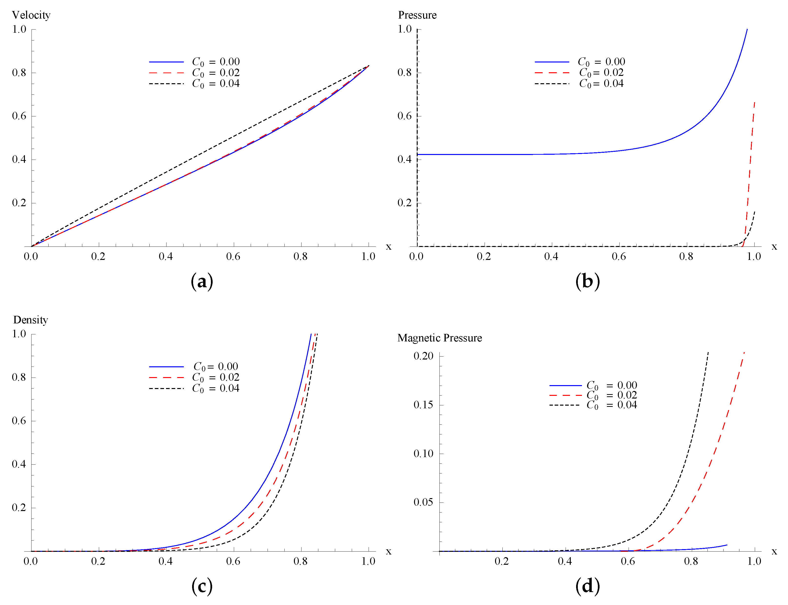 Symmetry 11 00458 g004