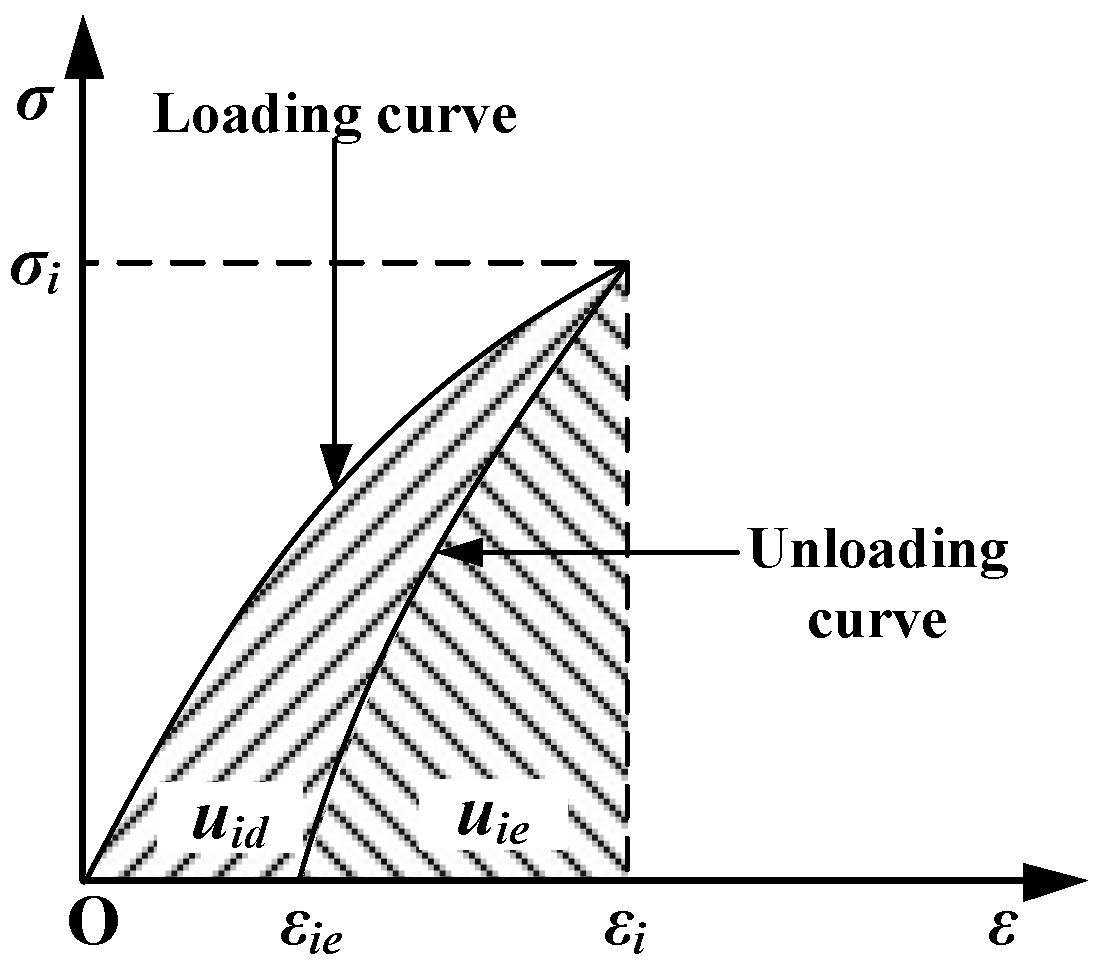 Symmetry 11 00465 g005
