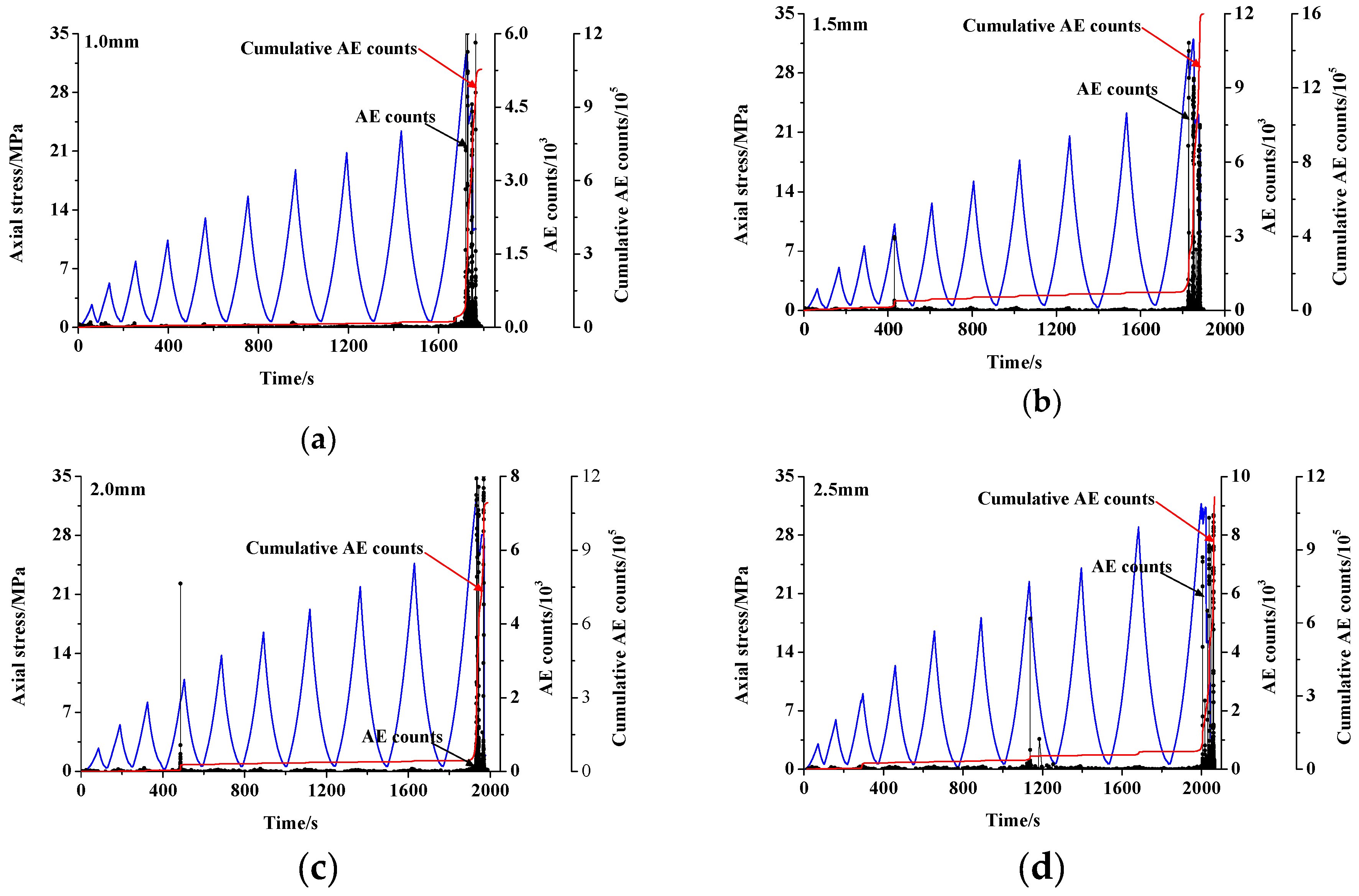 Symmetry 11 00465 g013