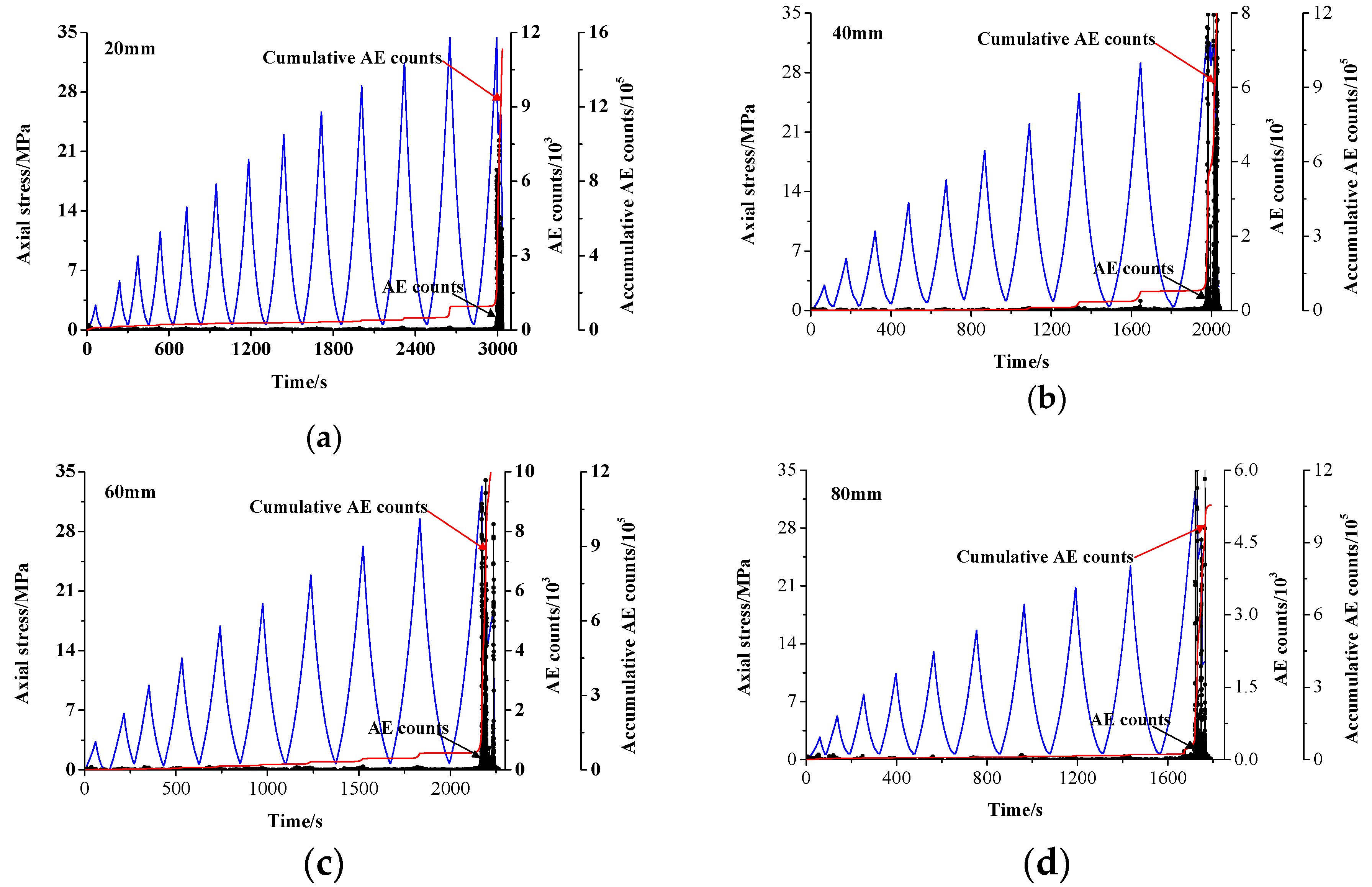 Symmetry 11 00465 g021
