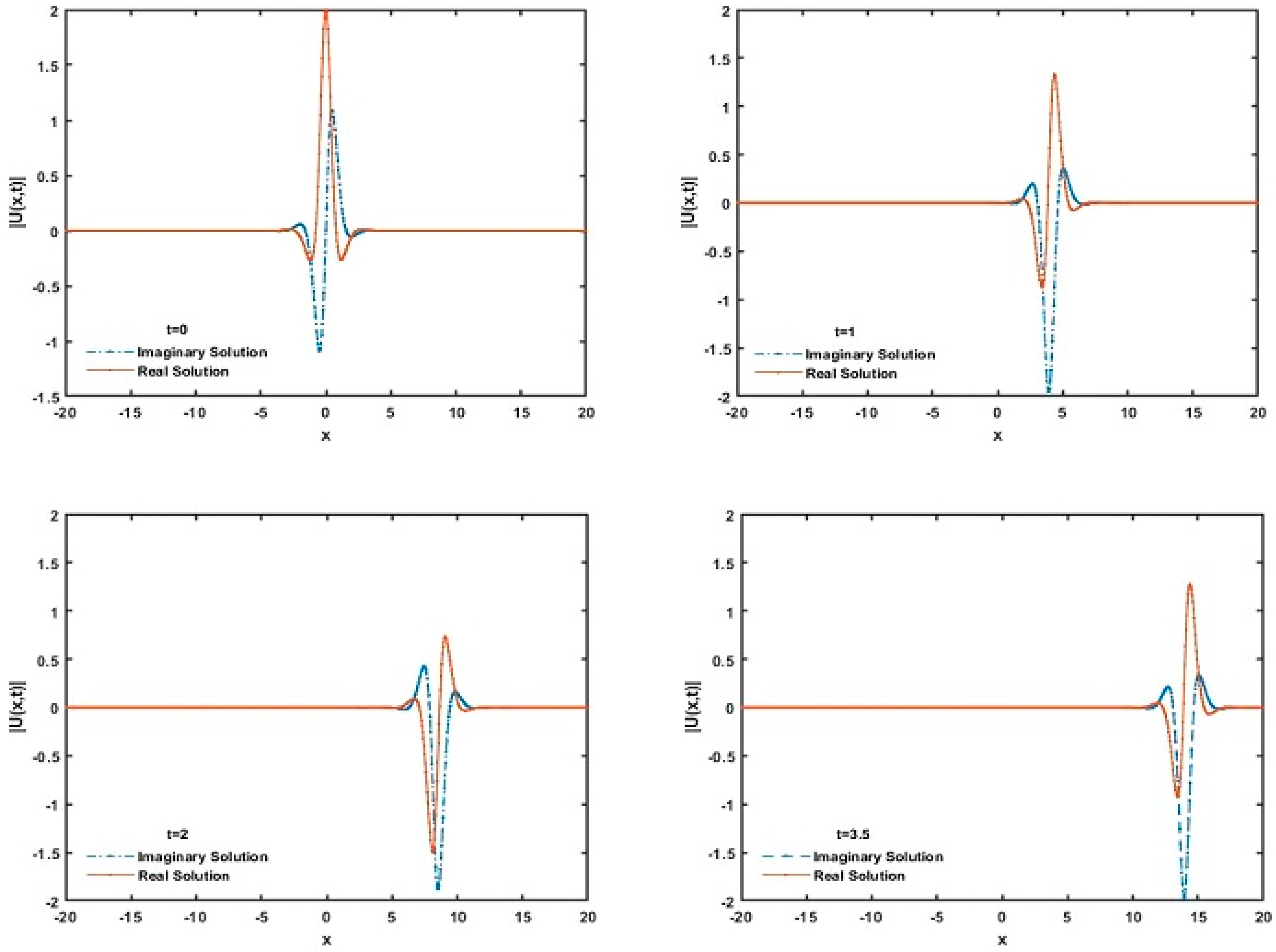 Symmetry 11 00469 g002