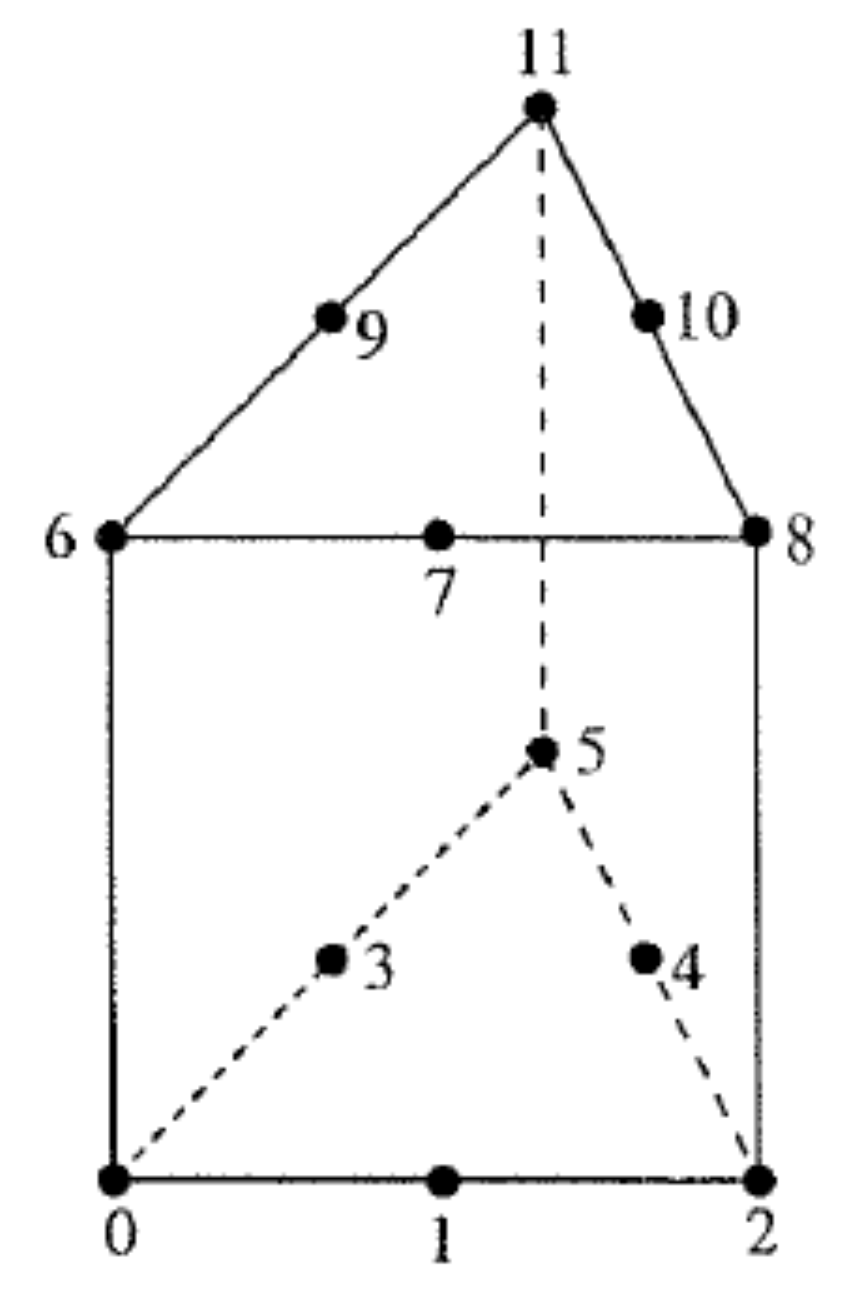 Symmetry 11 00478 g007