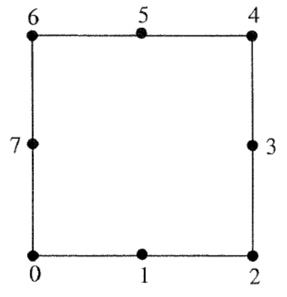 Symmetry 11 00478 g009
