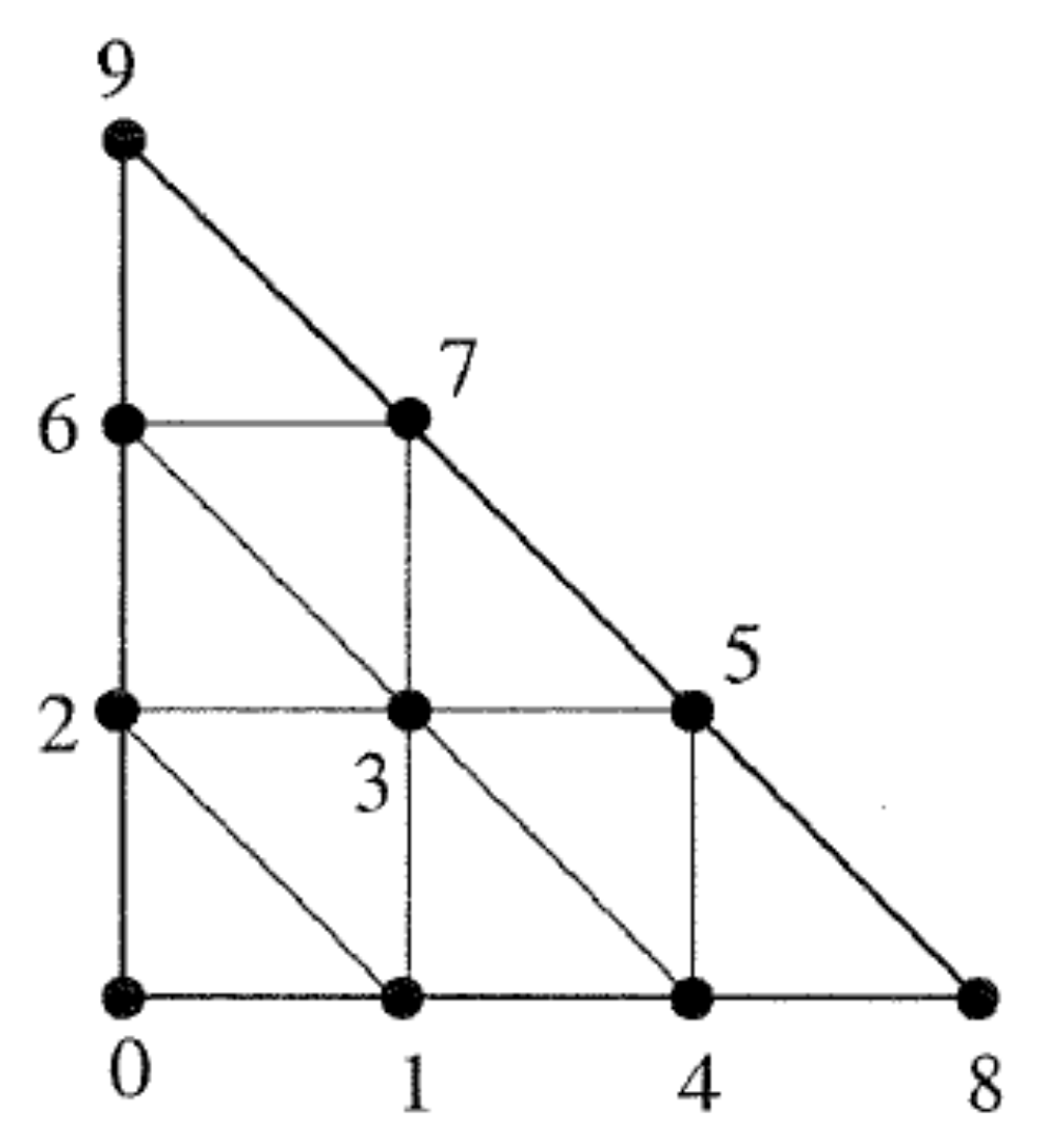 Symmetry 11 00478 g013