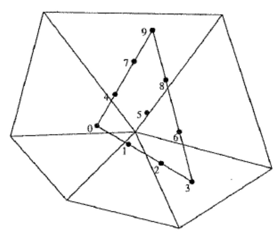 Symmetry 11 00478 g036