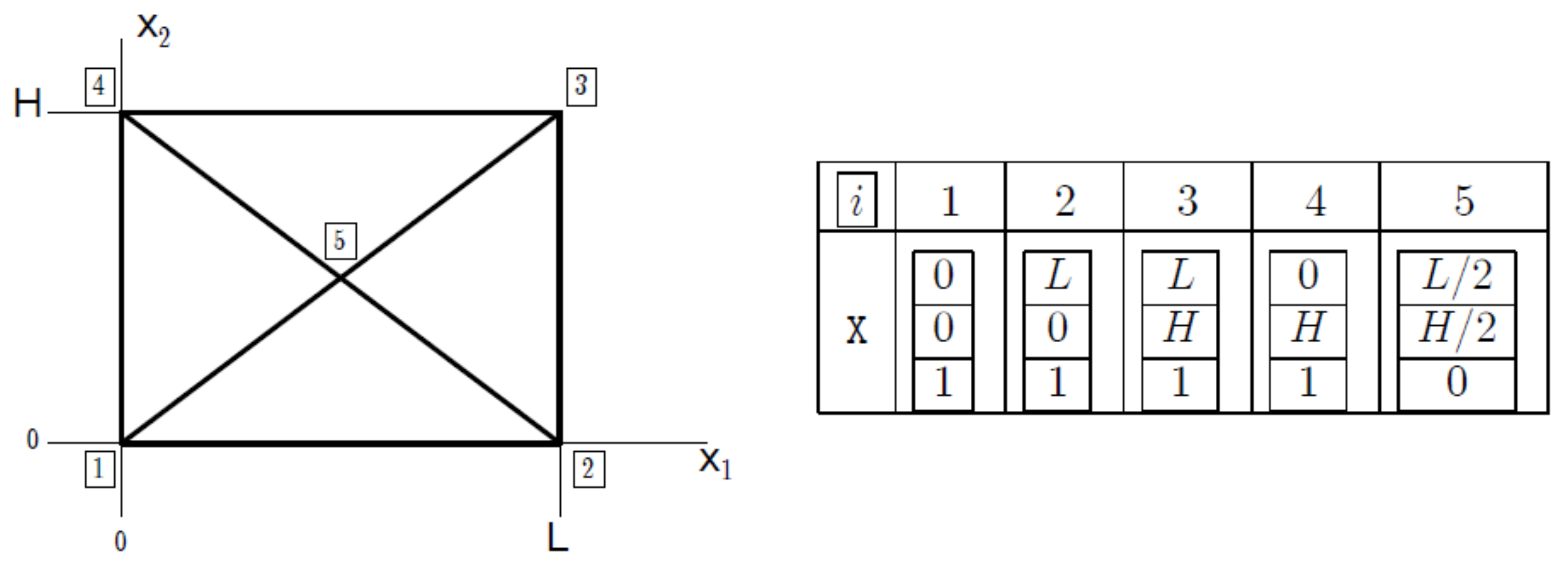 Symmetry 11 00478 g042