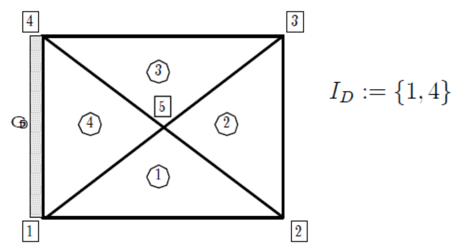 Symmetry 11 00478 g045