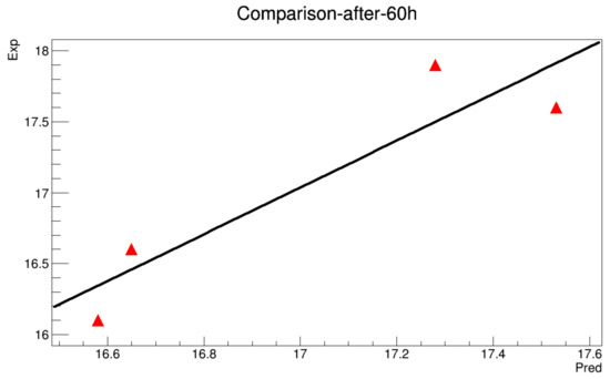 Symmetry 11 00478 g0a15