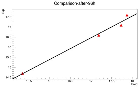 Symmetry 11 00478 g0a18
