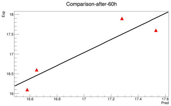 Symmetry 11 00478 g0a6