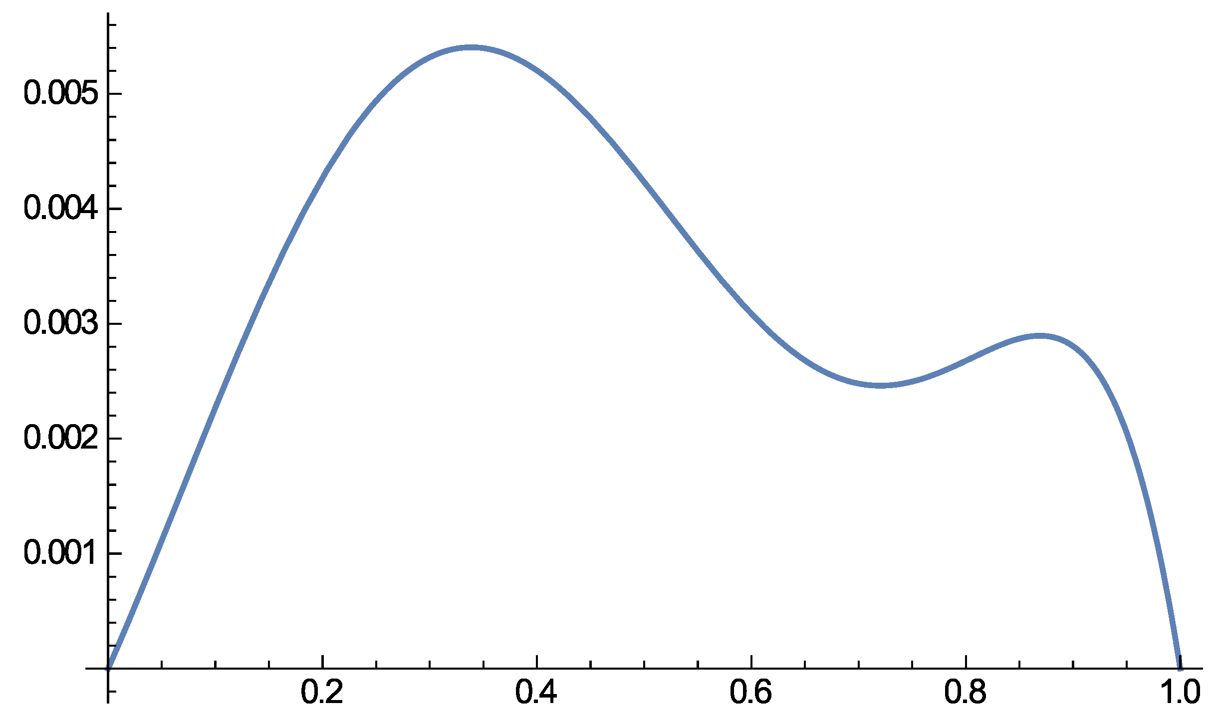 Symmetry 11 00479 g001 Symmetry 11 00479 g001