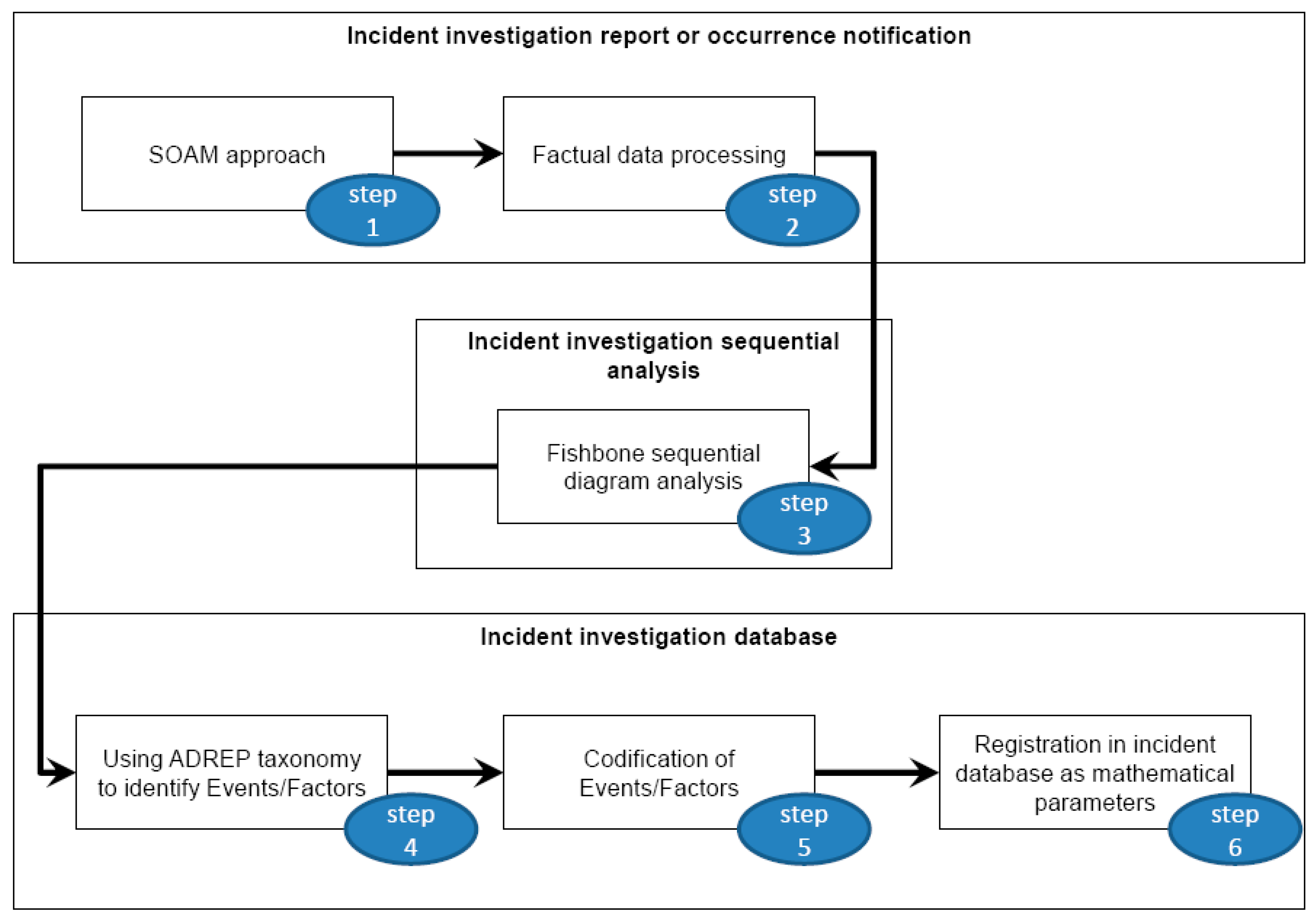 Symmetry 11 00491 g002