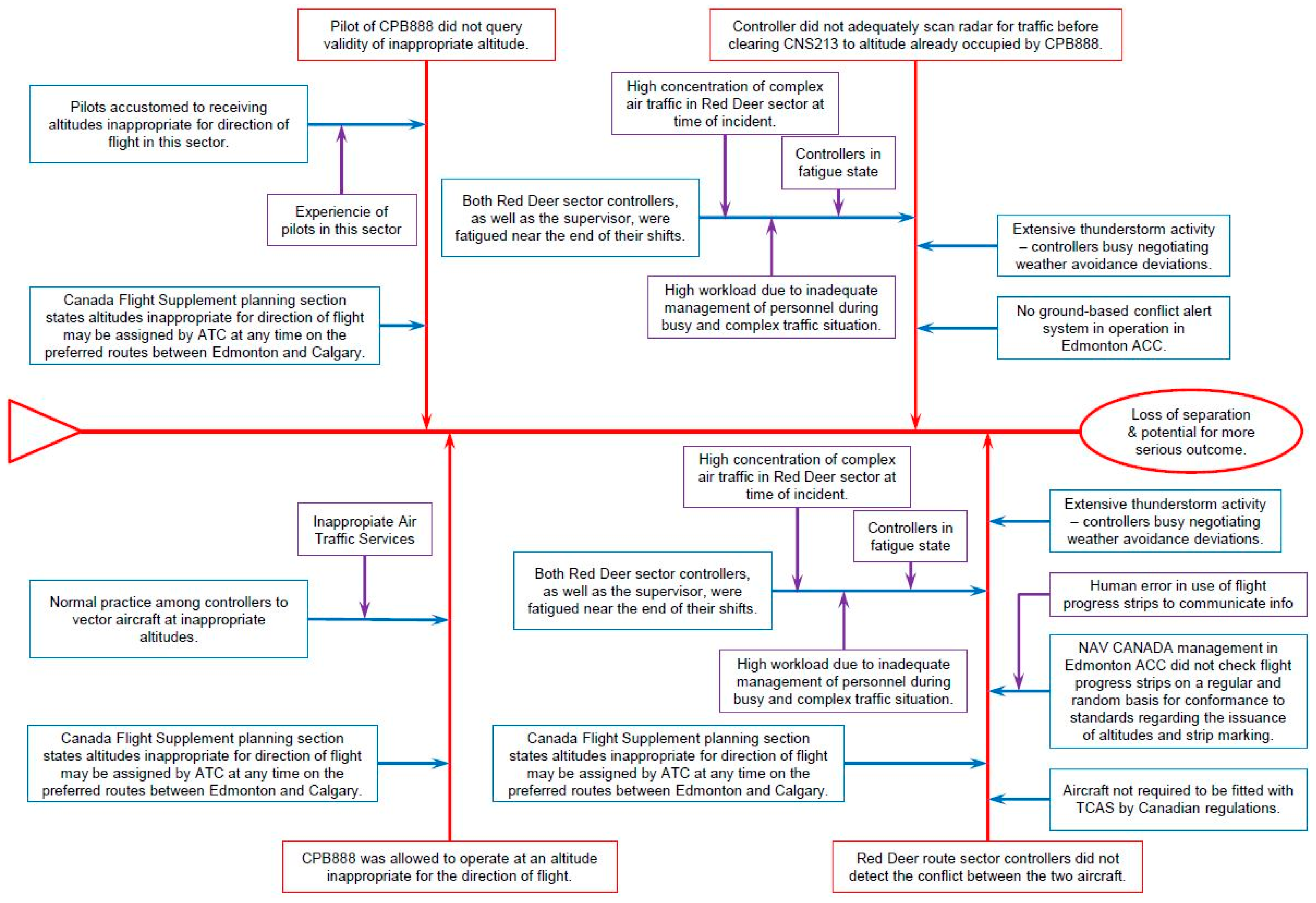 Symmetry 11 00491 g004