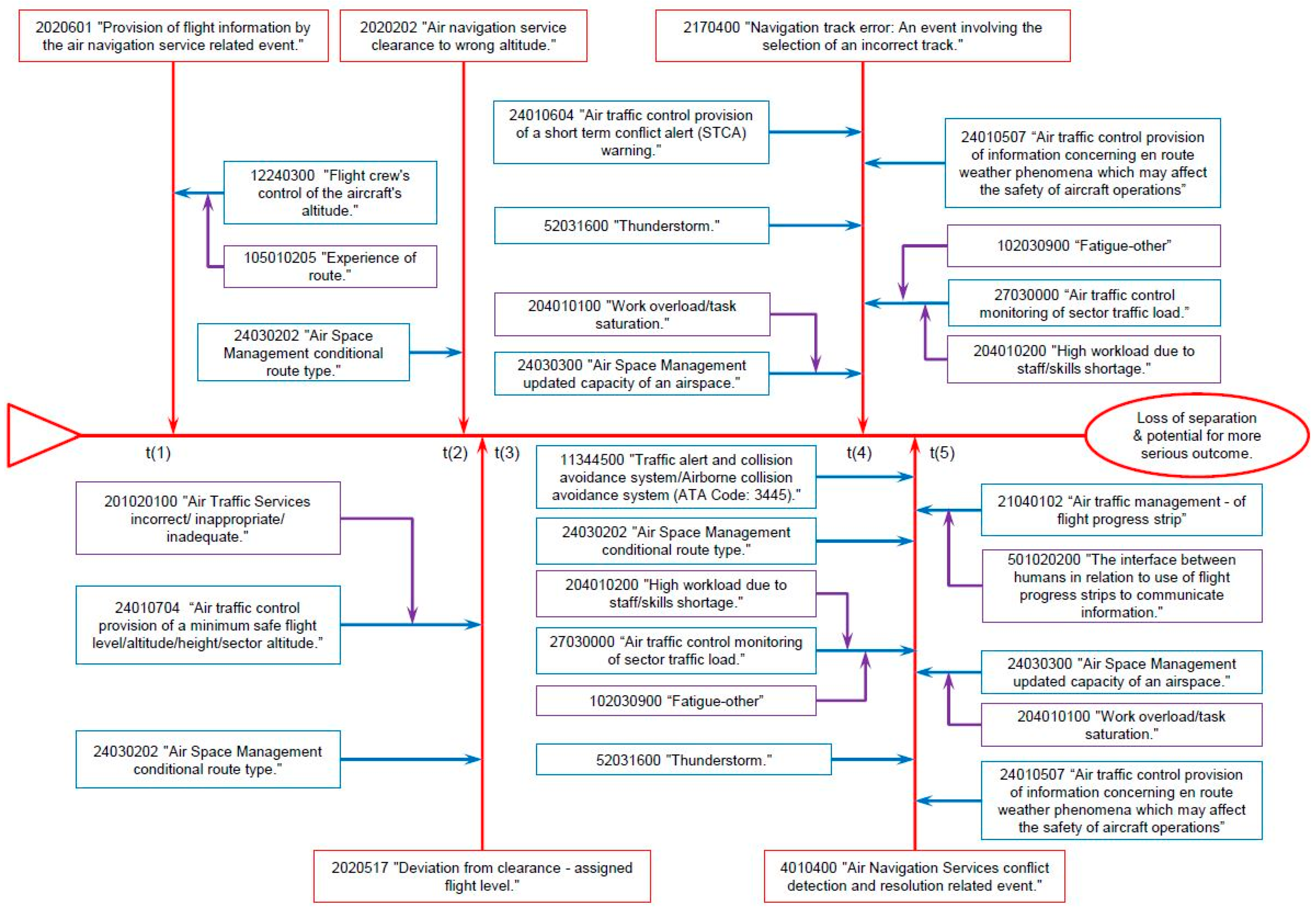 Symmetry 11 00491 g005