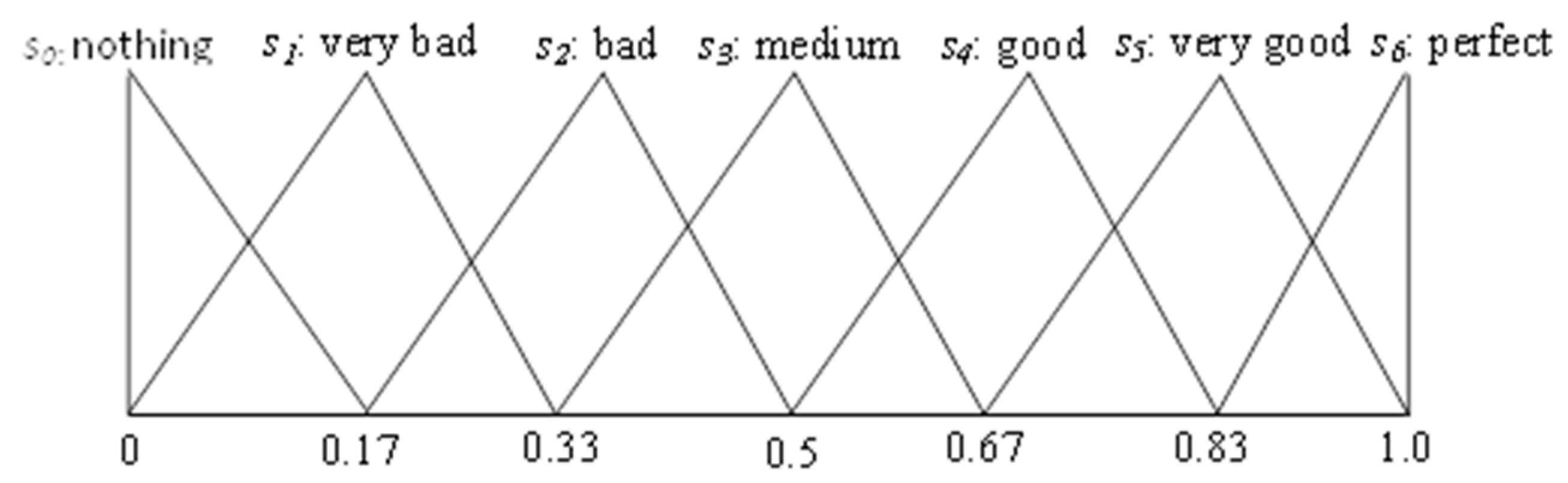 Symmetry 11 00493 g005