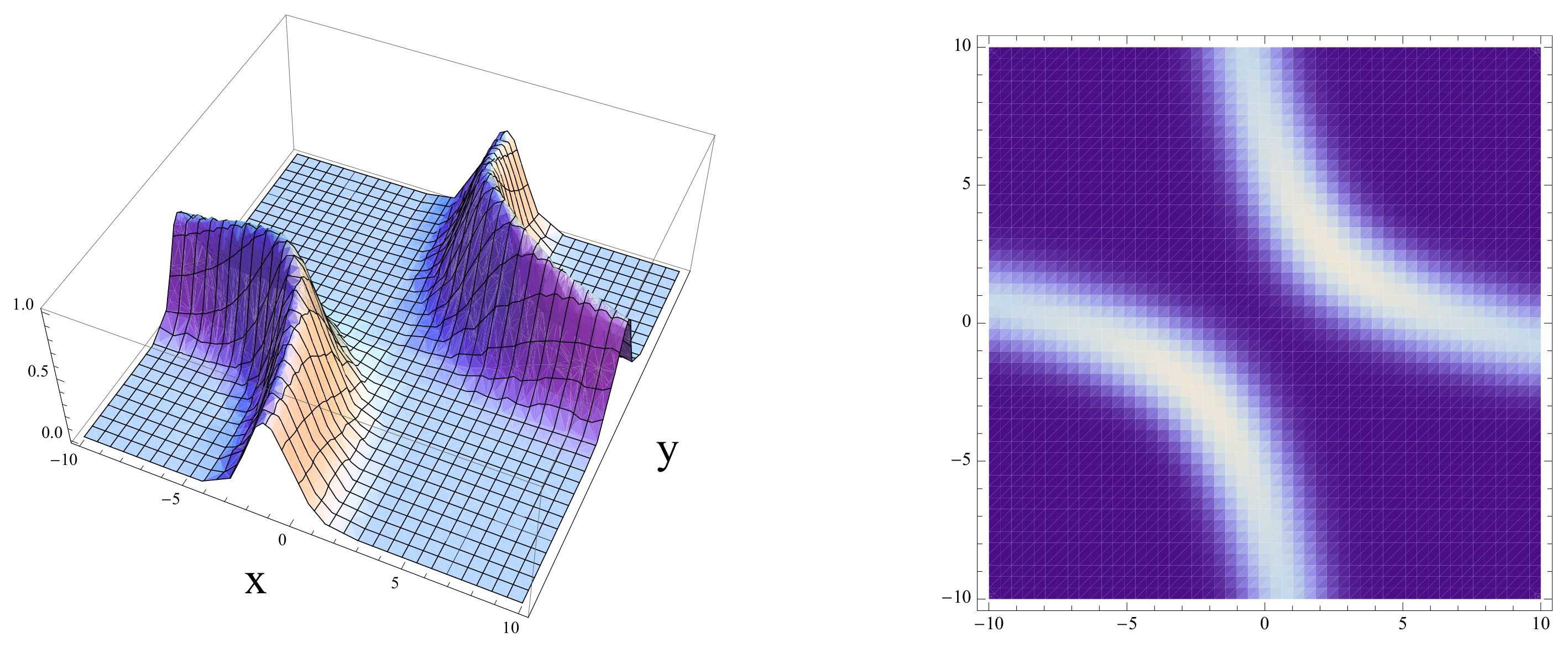 Symmetry 11 00494 g002