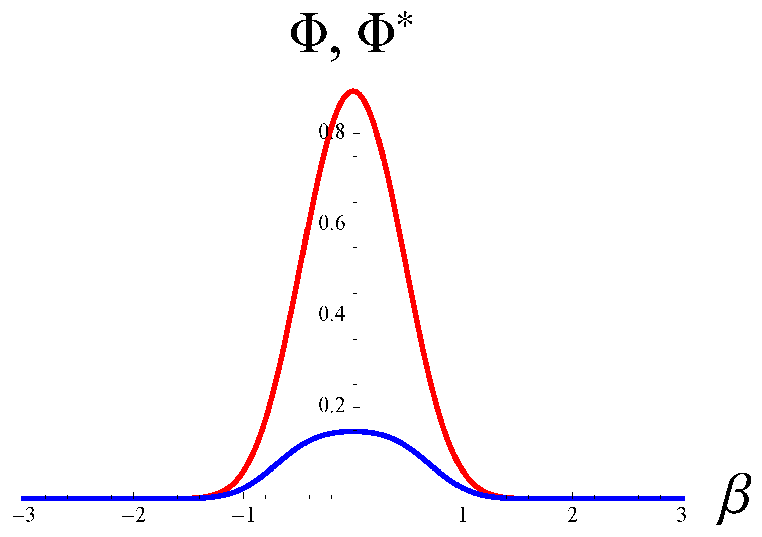 Symmetry 11 00494 g007