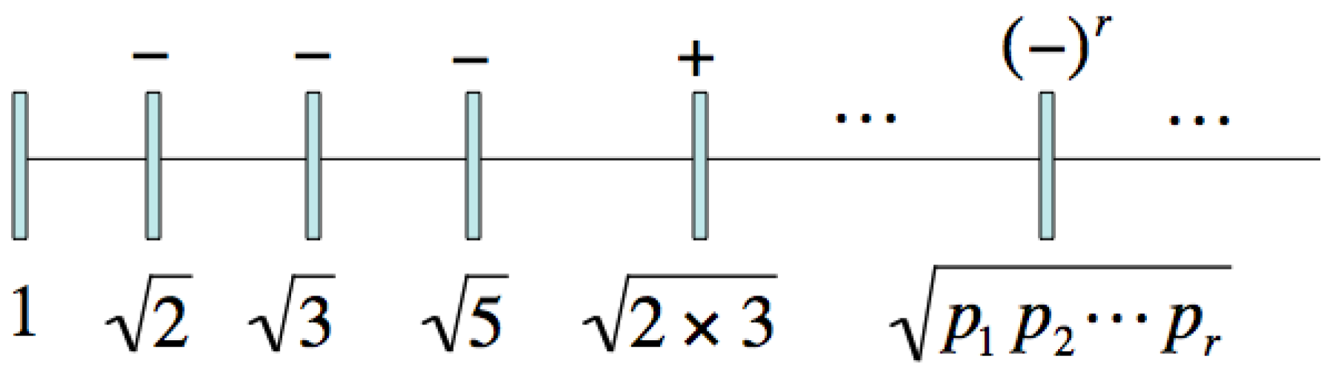 Symmetry 11 00494 g011
