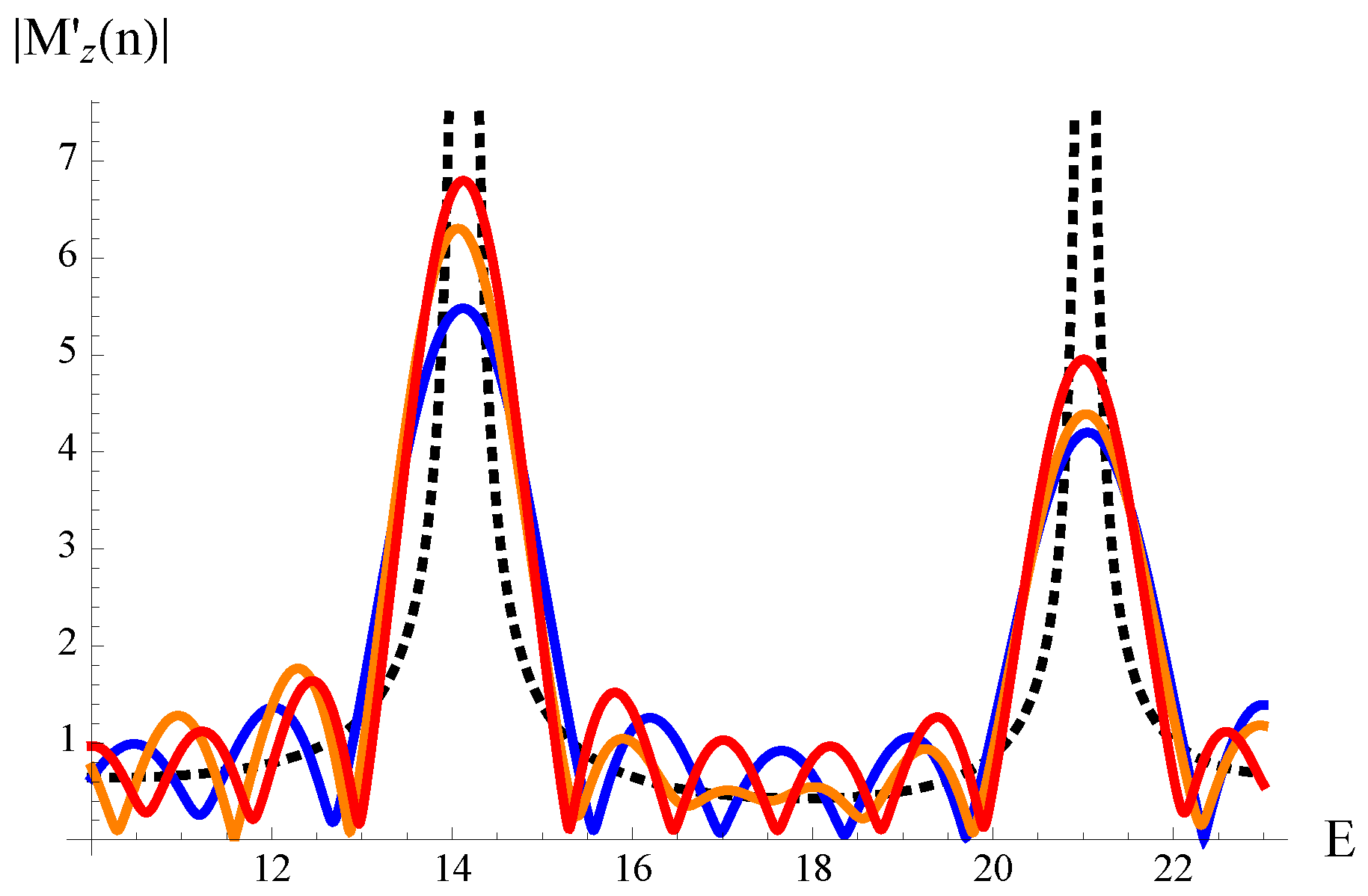 Symmetry 11 00494 g014
