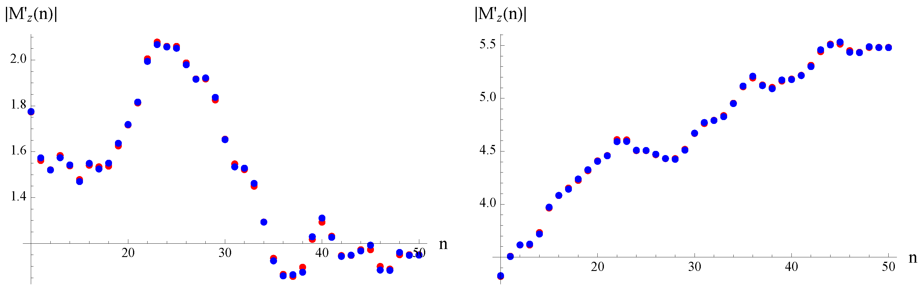 Symmetry 11 00494 g015