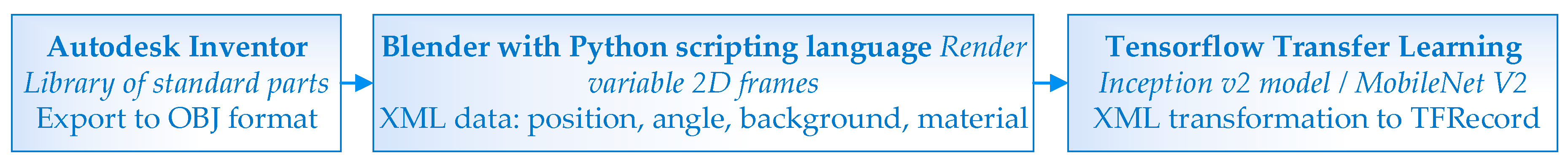 Symmetry 11 00496 g002