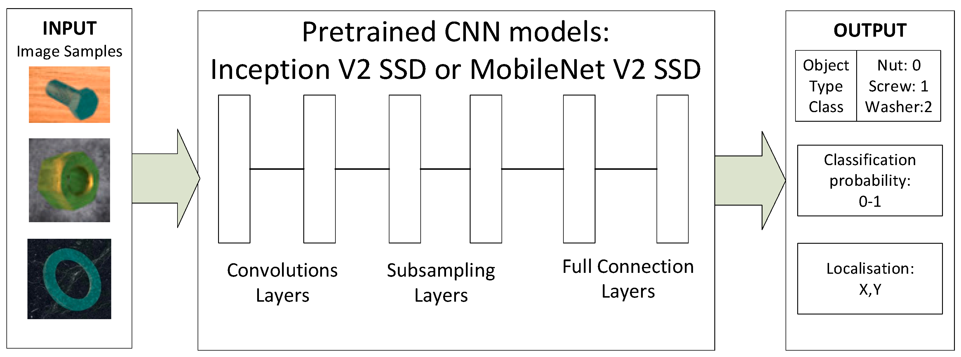 Symmetry 11 00496 g005