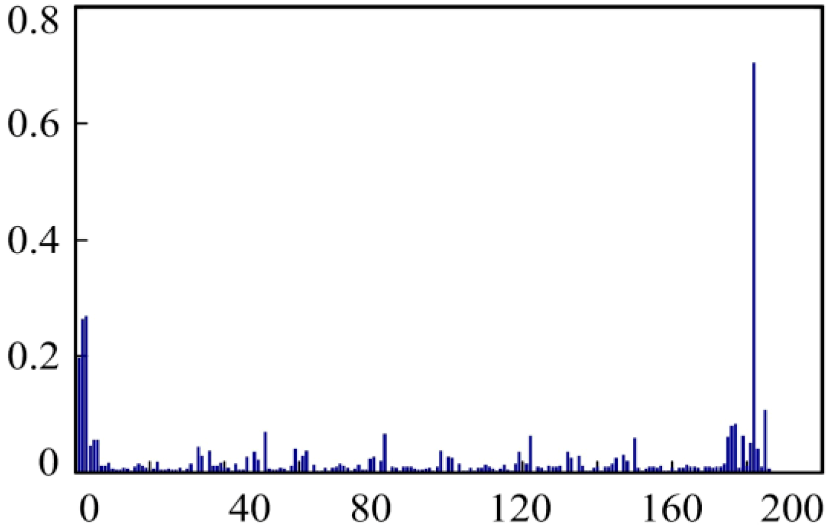 Symmetry 11 00497 g007
