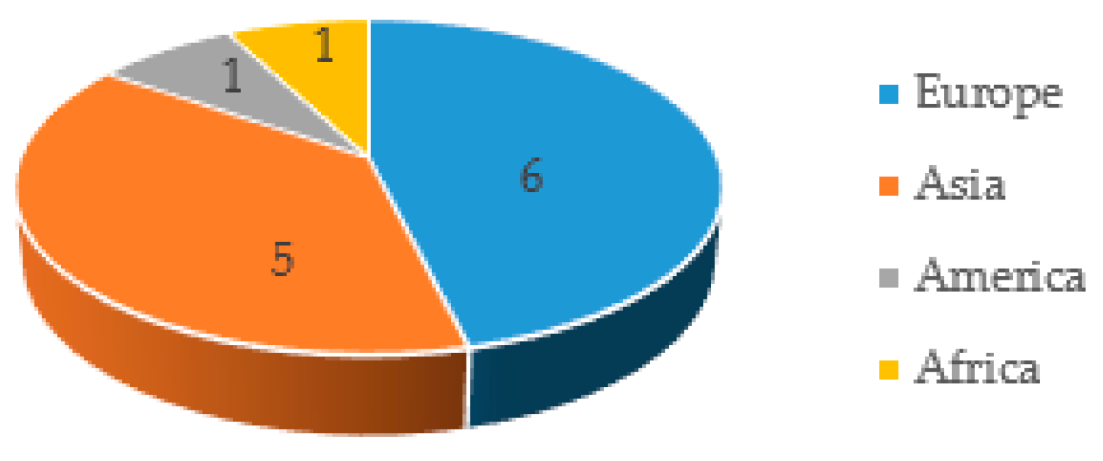 Symmetry 11 00500 g002