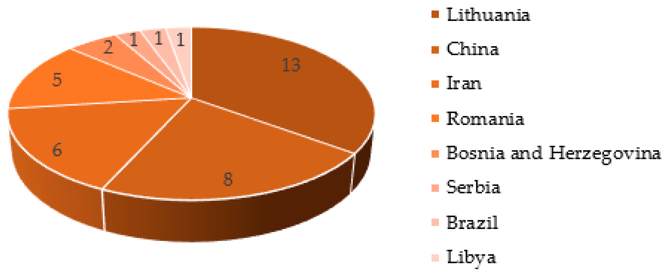 Symmetry 11 00500 g003