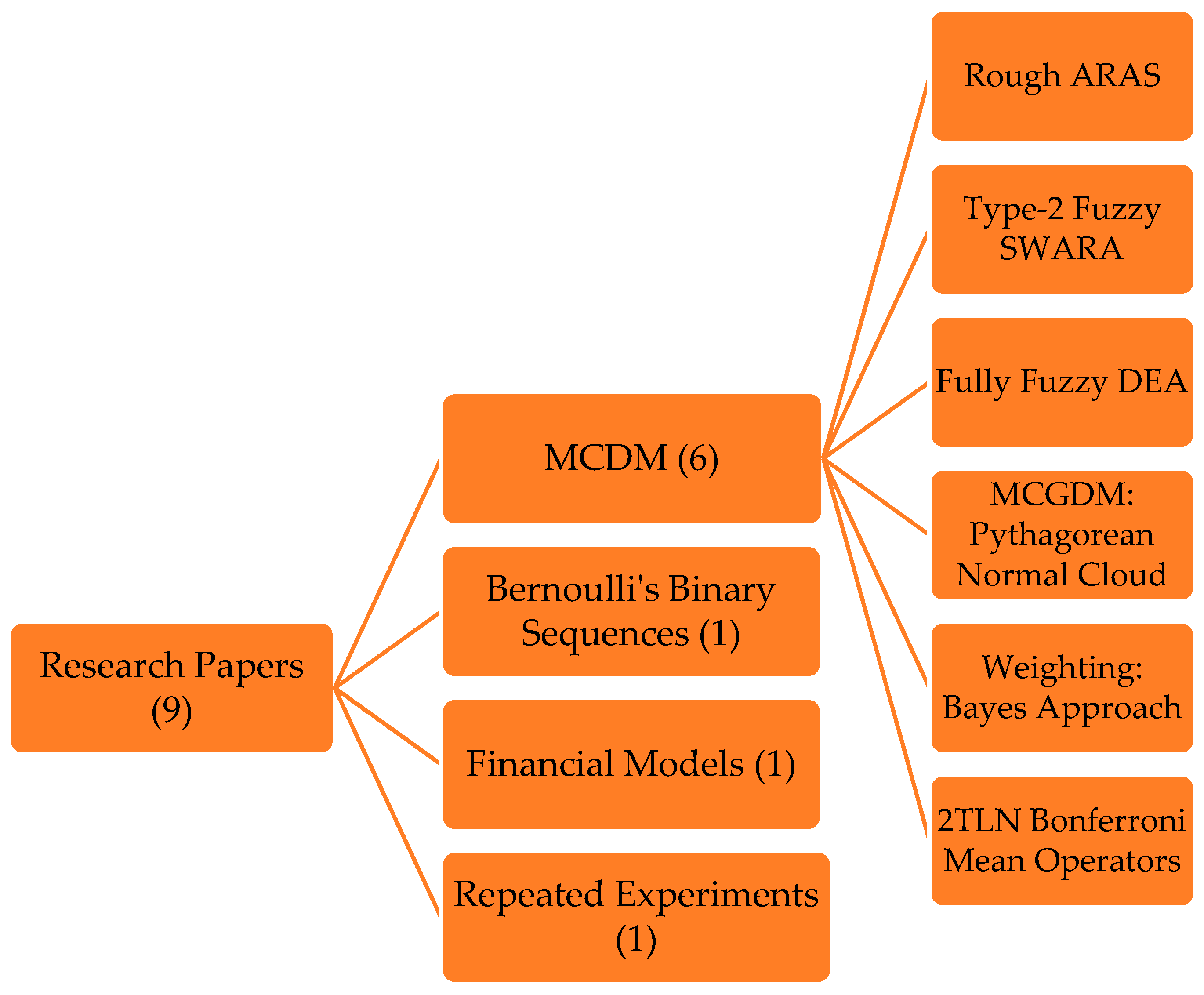 Symmetry 11 00500 g004