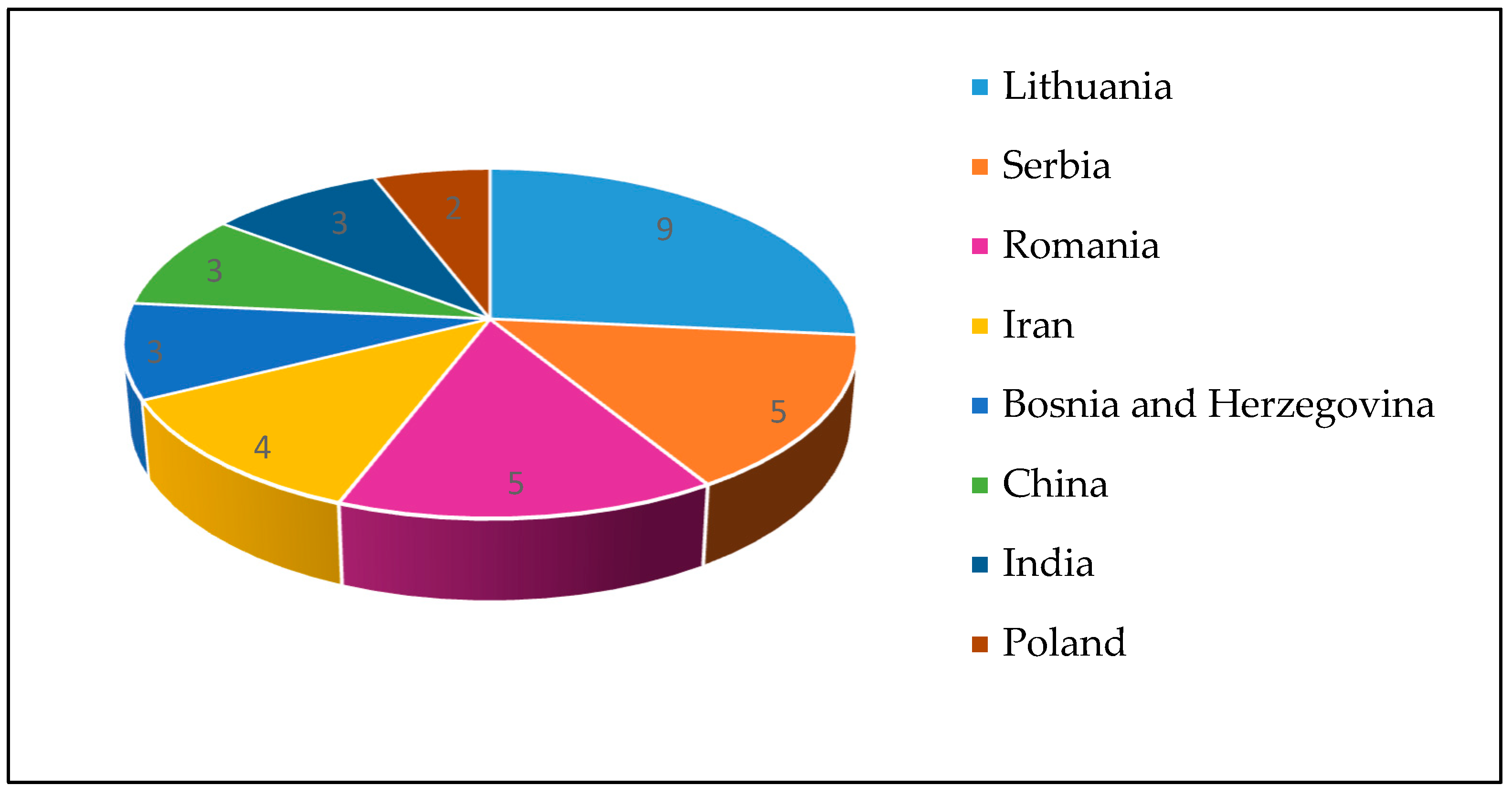 Symmetry 11 00501 g001