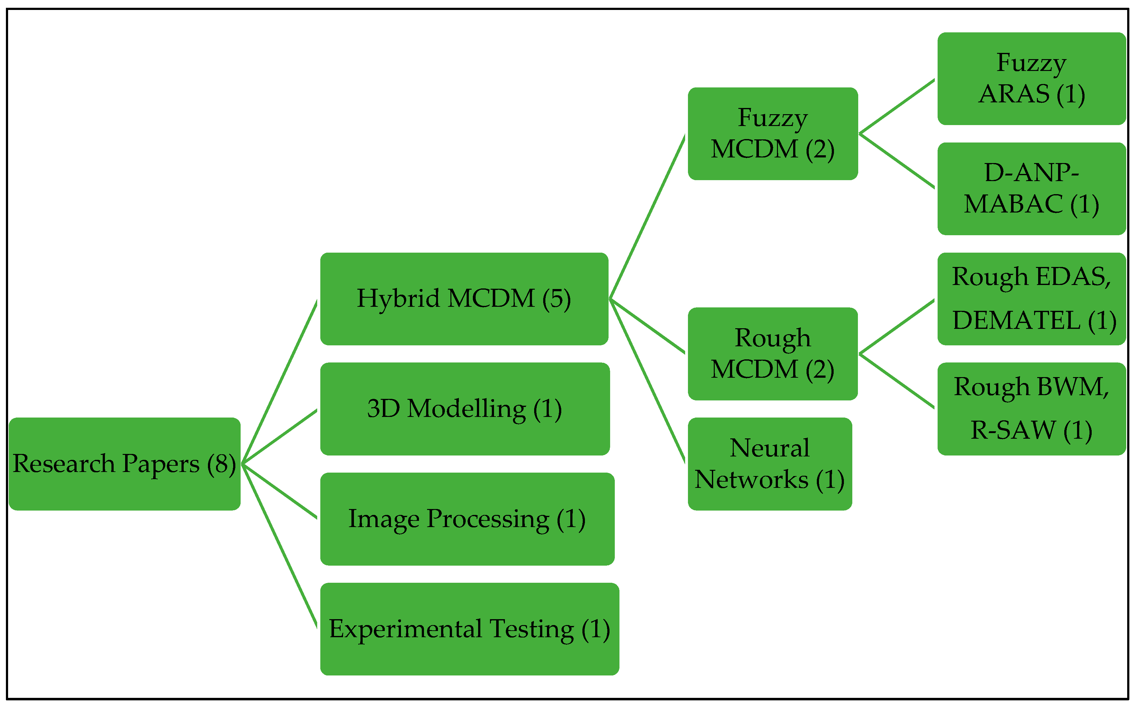 Symmetry 11 00501 g002