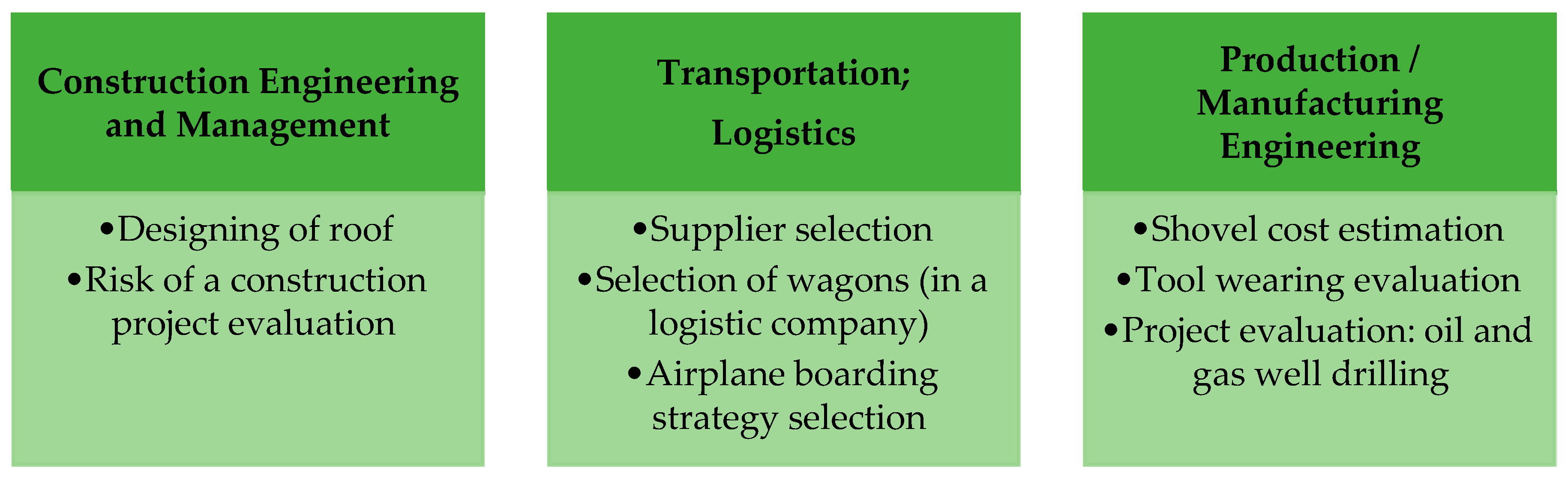 Symmetry 11 00501 g003