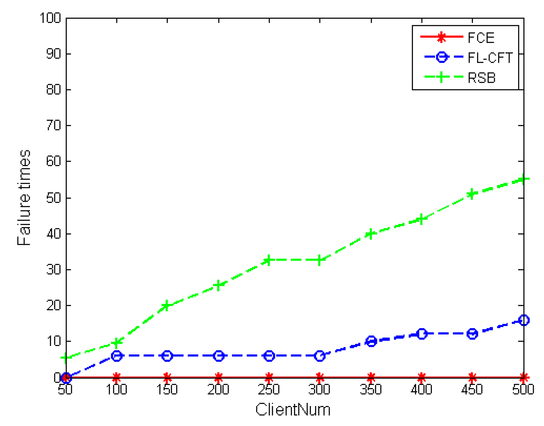 Symmetry 11 00502 g005