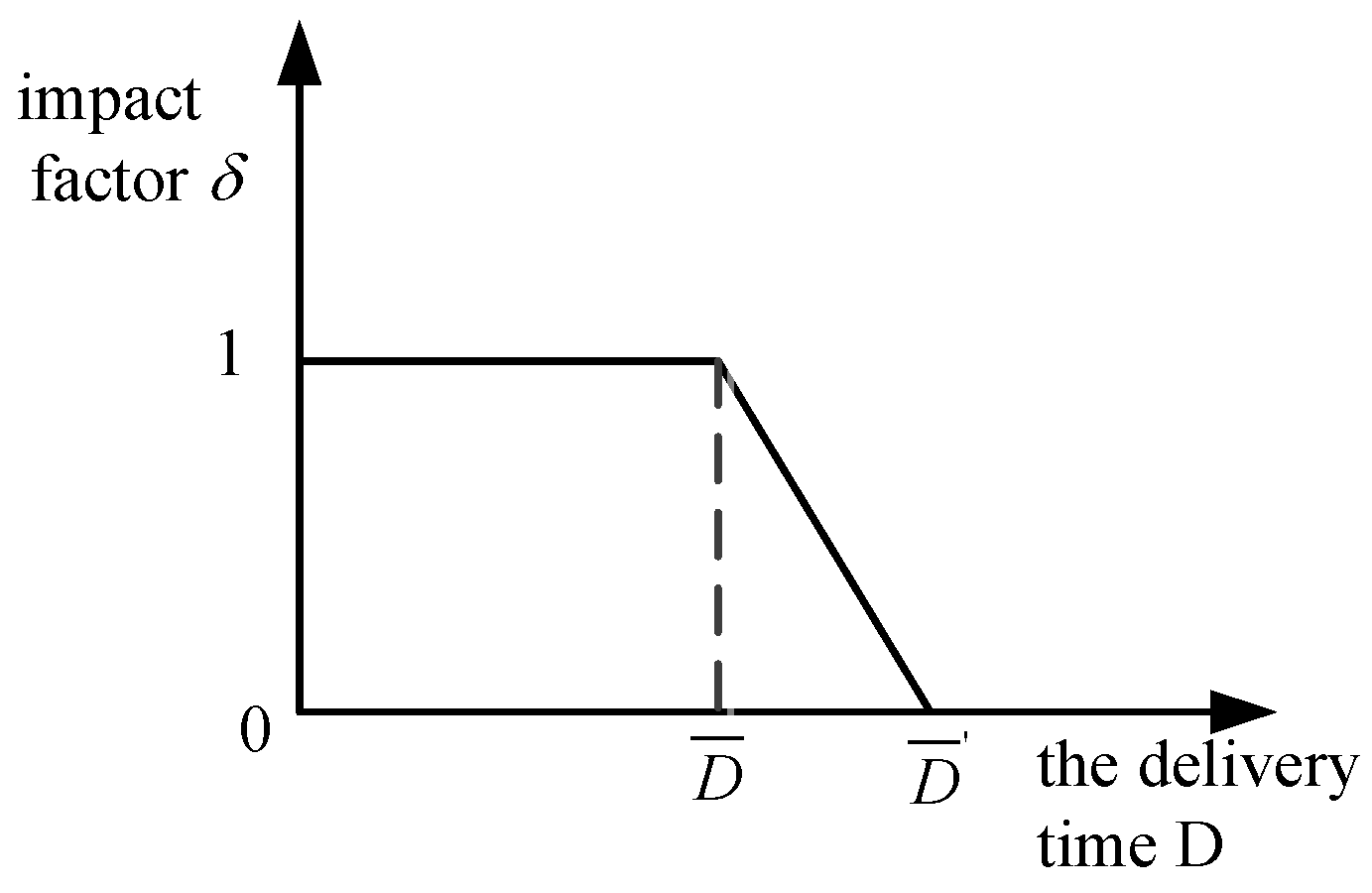 Symmetry 11 00508 g005